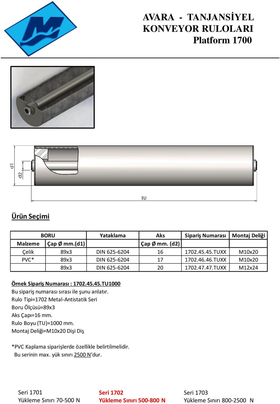 47.TUXX M12x24 Örnek Sipariş Numarası : 1702.45.