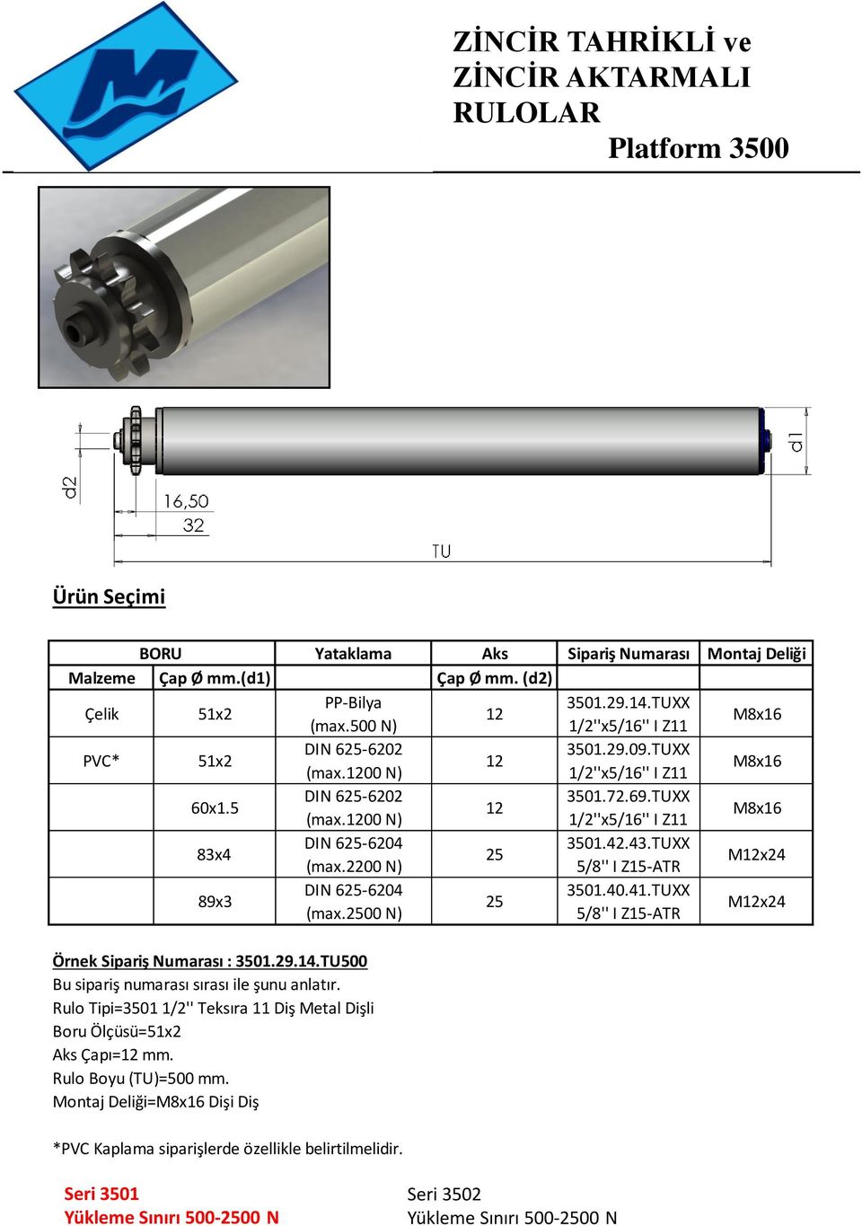 2200 N) 5/8'' I Z15-ATR M12x24 89x3 DIN 625-6204 3501.40.41.TUXX 25 (max.2500 N) 5/8'' I Z15-ATR M12x24 Örnek Sipariş Numarası : 3501.29.14.