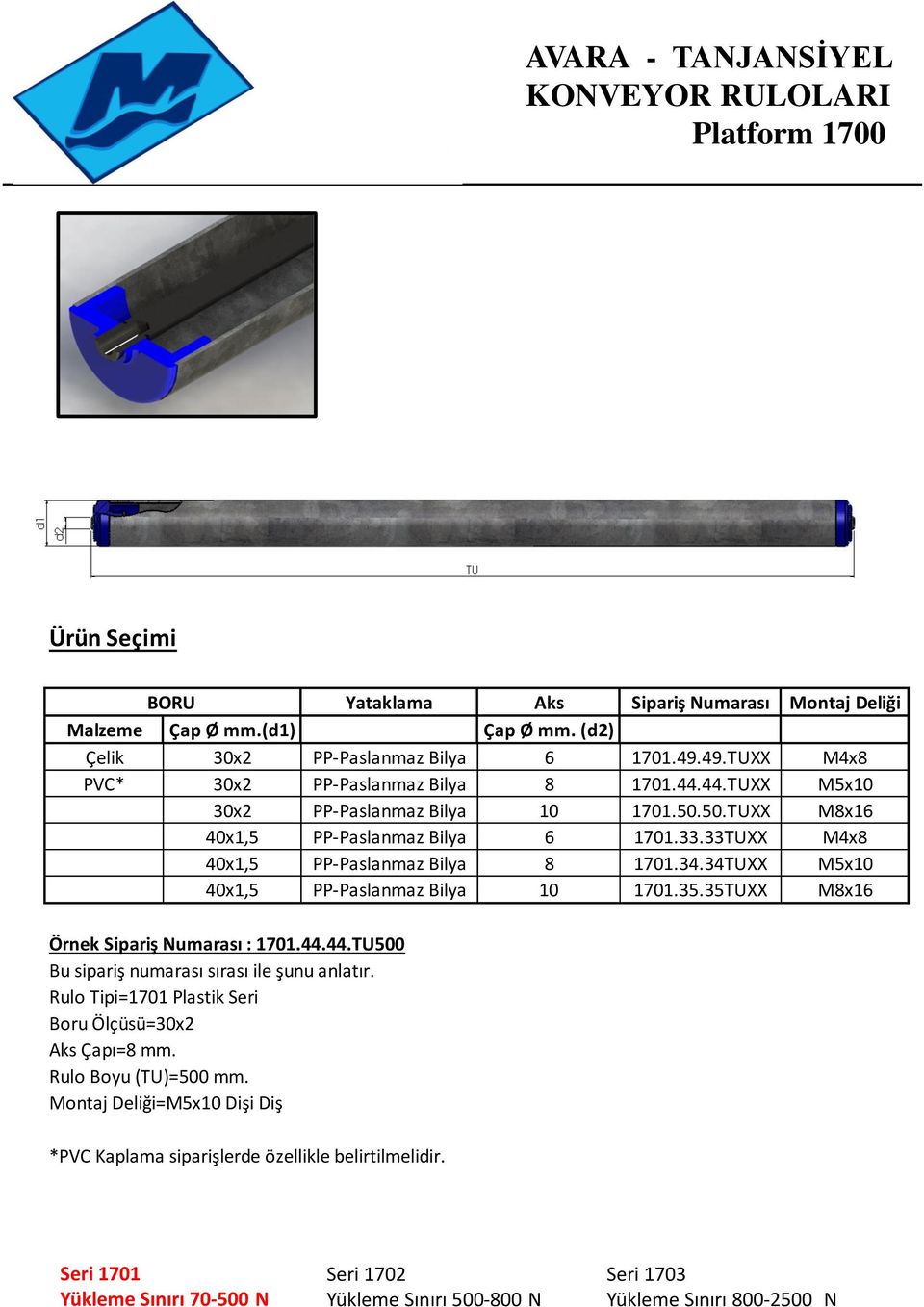 33TUXX M4x8 40x1,5 PP-Paslanmaz Bilya 8 1701.34.34TUXX M5x10 40x1,5 PP-Paslanmaz Bilya 10 1701.35.