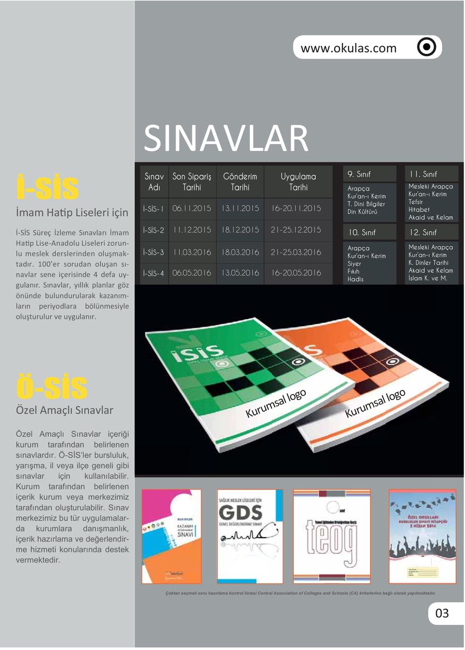 0 er sorudan oluşan sınavlar sene içerisinde 4 defa uygulanır. Sınavlar, yıllık planlar göz önünde bulundurularak kazanımların periyodlara bölünmesiyle oluşturulur ve uygulanır.