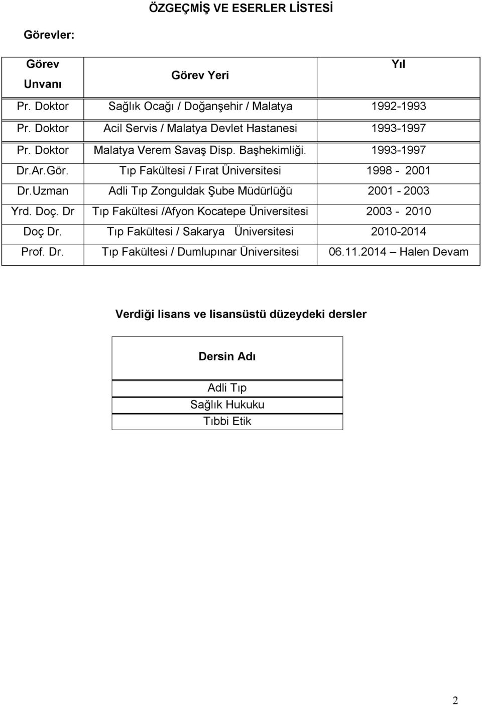 Tıp Fakültesi / Fırat Üniversitesi 1998-2001 Dr.Uzman Adli Tıp Zonguldak Şube Müdürlüğü 2001-2003 Yrd. Doç.