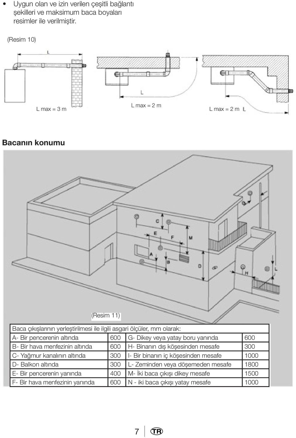 altında 600 G- Dikey veya yatay boru yanında B- Bir hava menfezinin altında 600 H- Binanın dış köşesinden mesafe C- Yağmur kanalının altında 300 I- Bir binanın iç