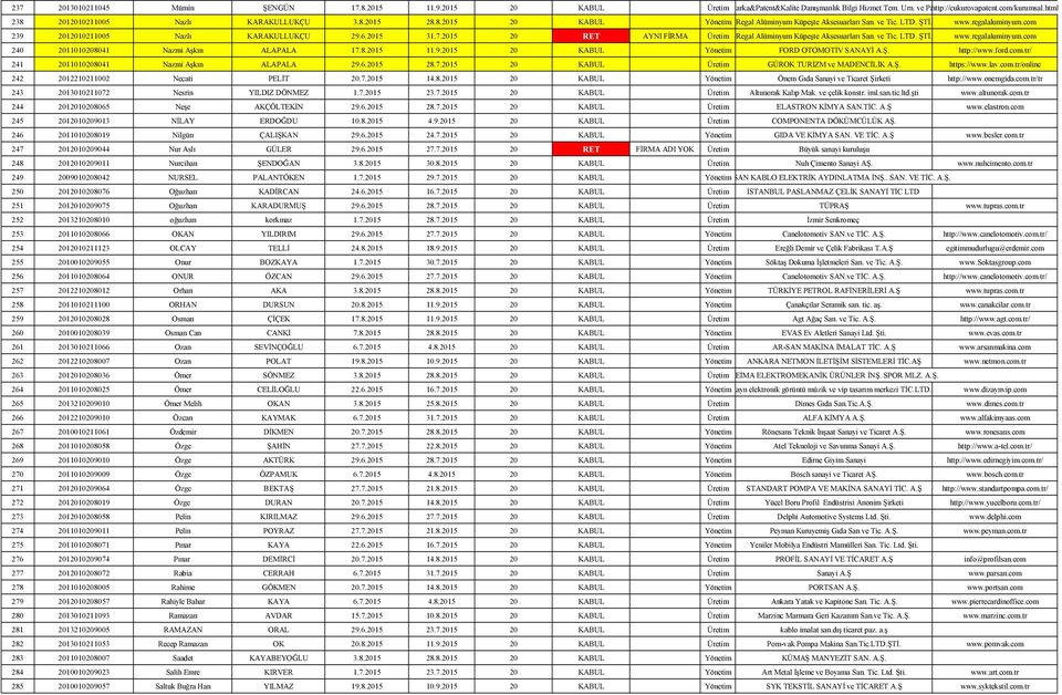 com 239 2012010211005 Nazlı KARAKULLUKÇU 29.6.2015 31.7.2015 20 RET AYNI FİRMA Üretim Regal Alüminyum Küpeşte Aksesuarları San. ve Tic. LTD. ŞTİ. www.regalaluminyum.