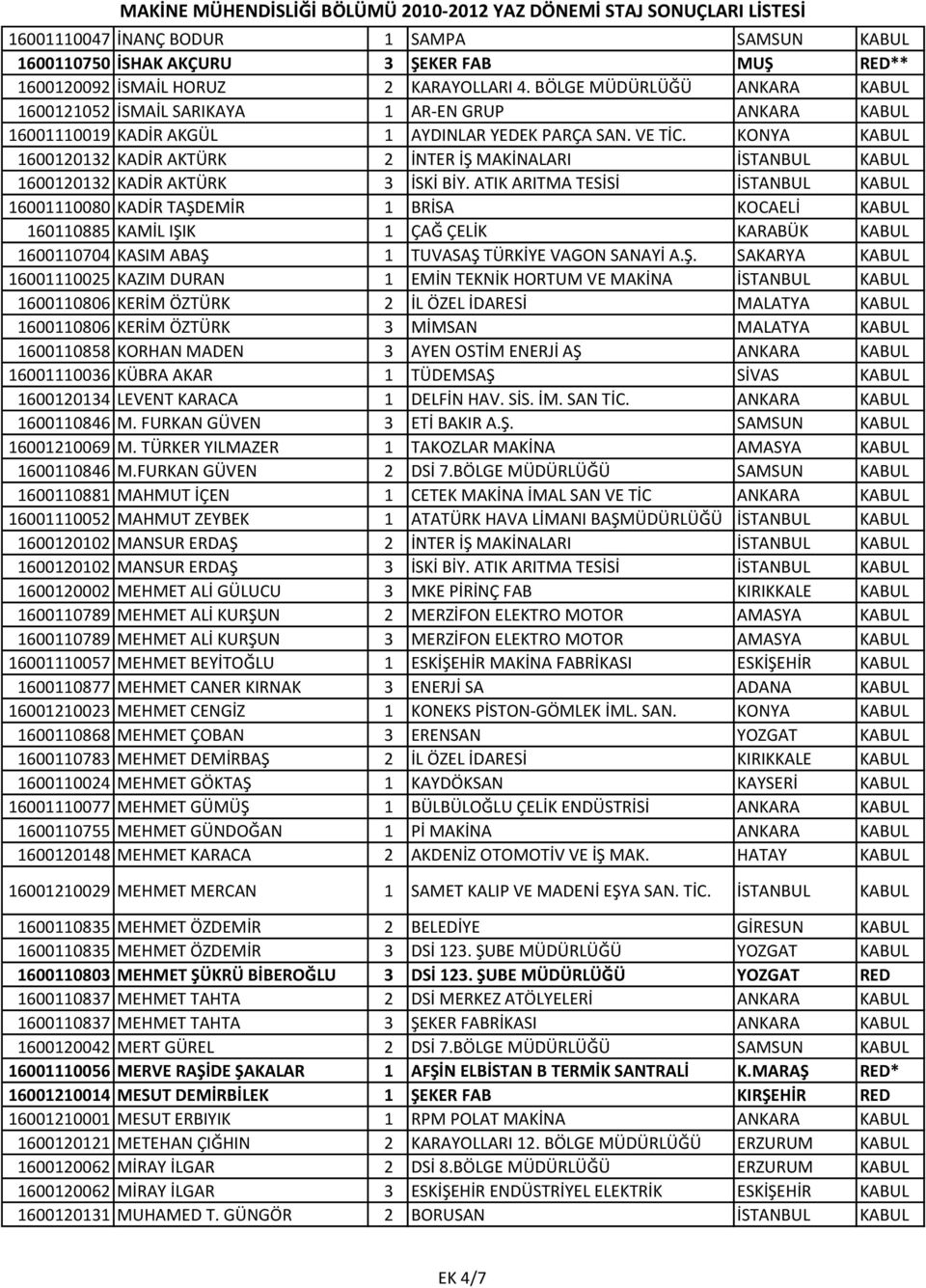 KONYA KABUL 1600120132 KADİR AKTÜRK 2 İNTER İŞ MAKİNALARI İSTANBUL KABUL 1600120132 KADİR AKTÜRK 3 İSKİ BİY.