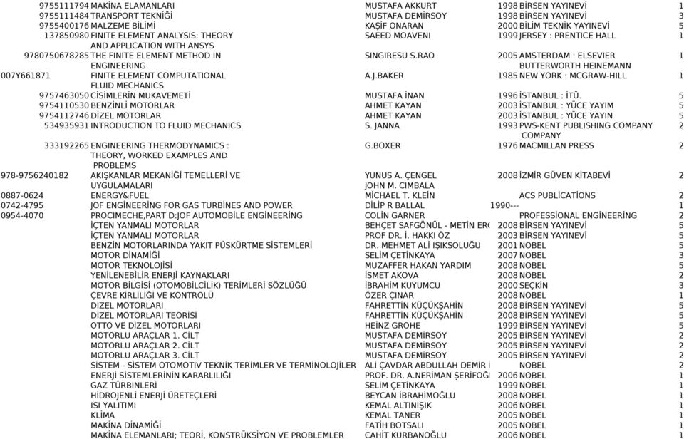 RAO 005 AMSTERDAM : ELSEVIER ENGINEERING BUTTERWORTH HEINEMANN 007Y6687 FINITE ELEMENT COMPUTATIONAL A.J.