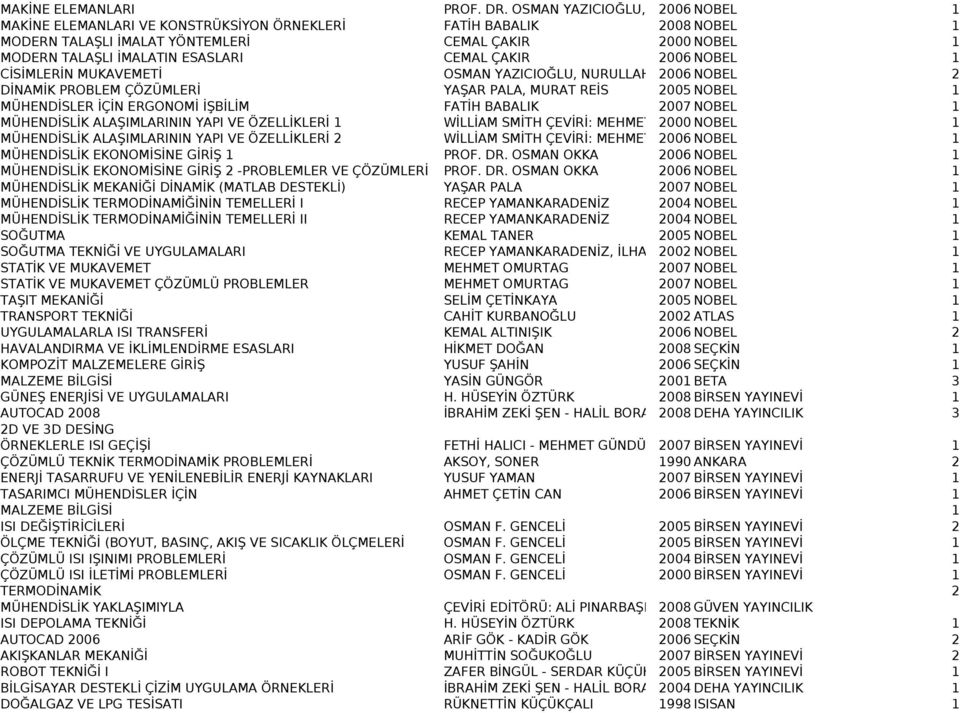 CEMAL ÇAKIR 006 NOBEL CİSİMLERİN MUKAVEMETİ OSMAN YAZICIOĞLU, NURULLAH ARSLAN 006 NOBEL DİNAMİK PROBLEM ÇÖZÜMLERİ YAŞAR PALA, MURAT REİS 005 NOBEL MÜHENDİSLER İÇİN ERGONOMİ İŞBİLİM FATİH BABALIK 007