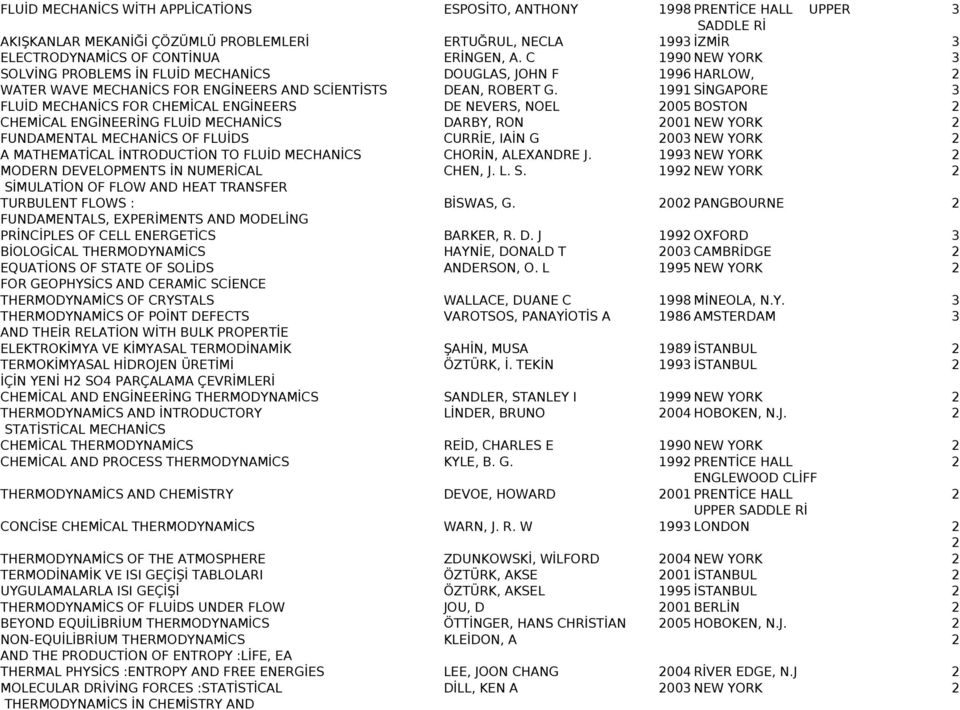 99 SİNGAPORE FLUİD MECHANİCS FOR CHEMİCAL ENGİNEERS DE NEVERS, NOEL 005 BOSTON CHEMİCAL ENGİNEERİNG FLUİD MECHANİCS DARBY, RON 00 NEW YORK FUNDAMENTAL MECHANİCS OF FLUİDS CURRİE, IAİN G 00 NEW YORK A