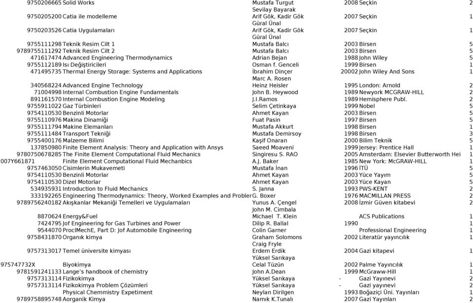 Değiştiricileri Osman f. Genceli 999 Birsen 4749575 Thermal Energy Storage: Systems and Applications İbrahim Dinçer 000 John Wiley And Sons Marc A.