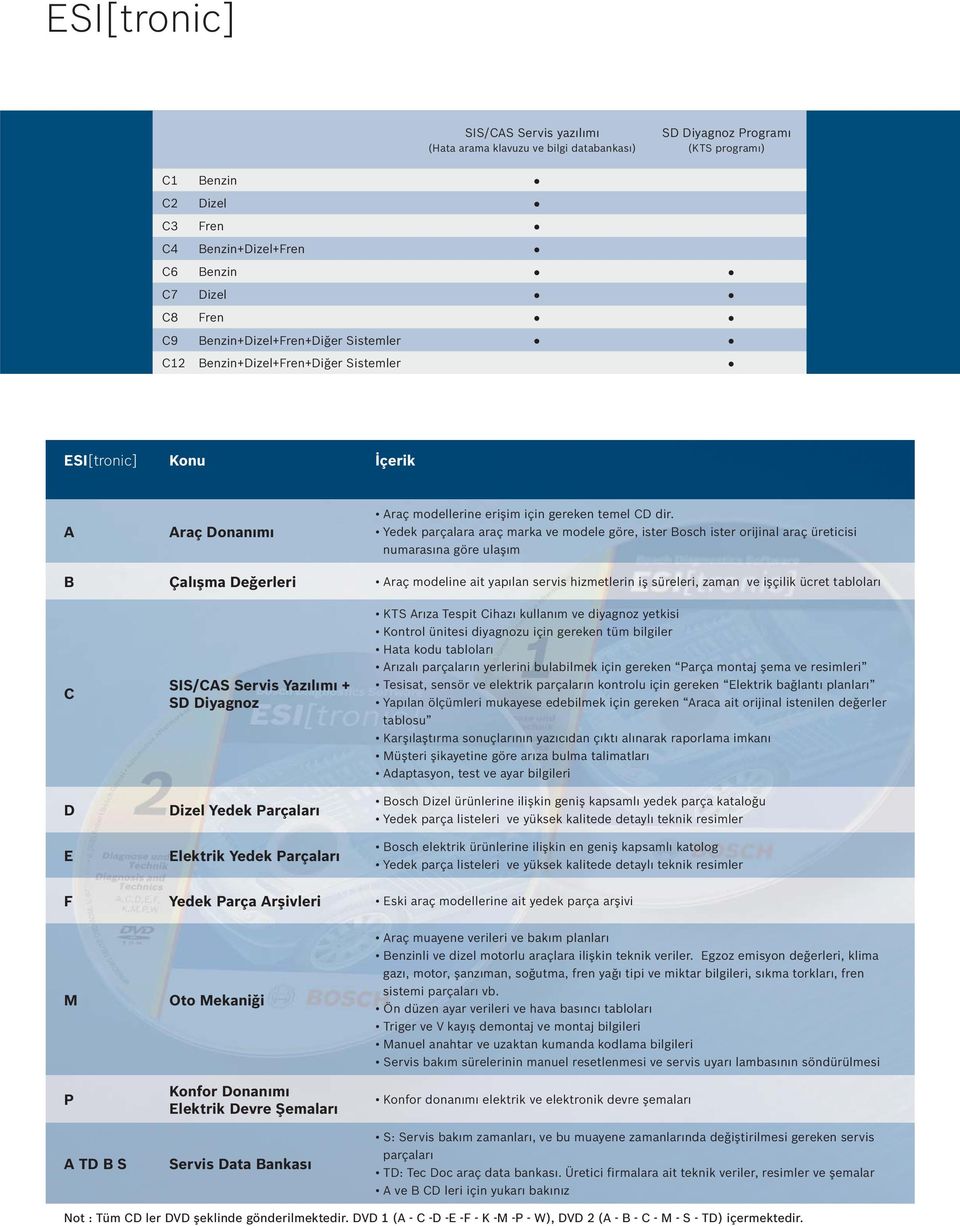 Yedek parçalara araç marka ve modele göre, ister Bosch ister orijinal araç üreticisi numarasına göre ulaşım B Çalışma Değerleri Araç modeline ait yapılan servis hizmetlerin iş süreleri, zaman ve