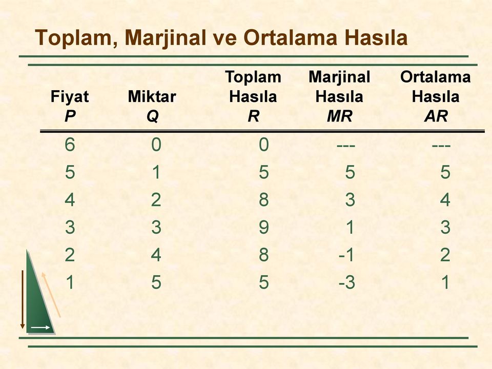 Hasıla Hasıla P Q R MR AR 6 0 0 --- --- 5