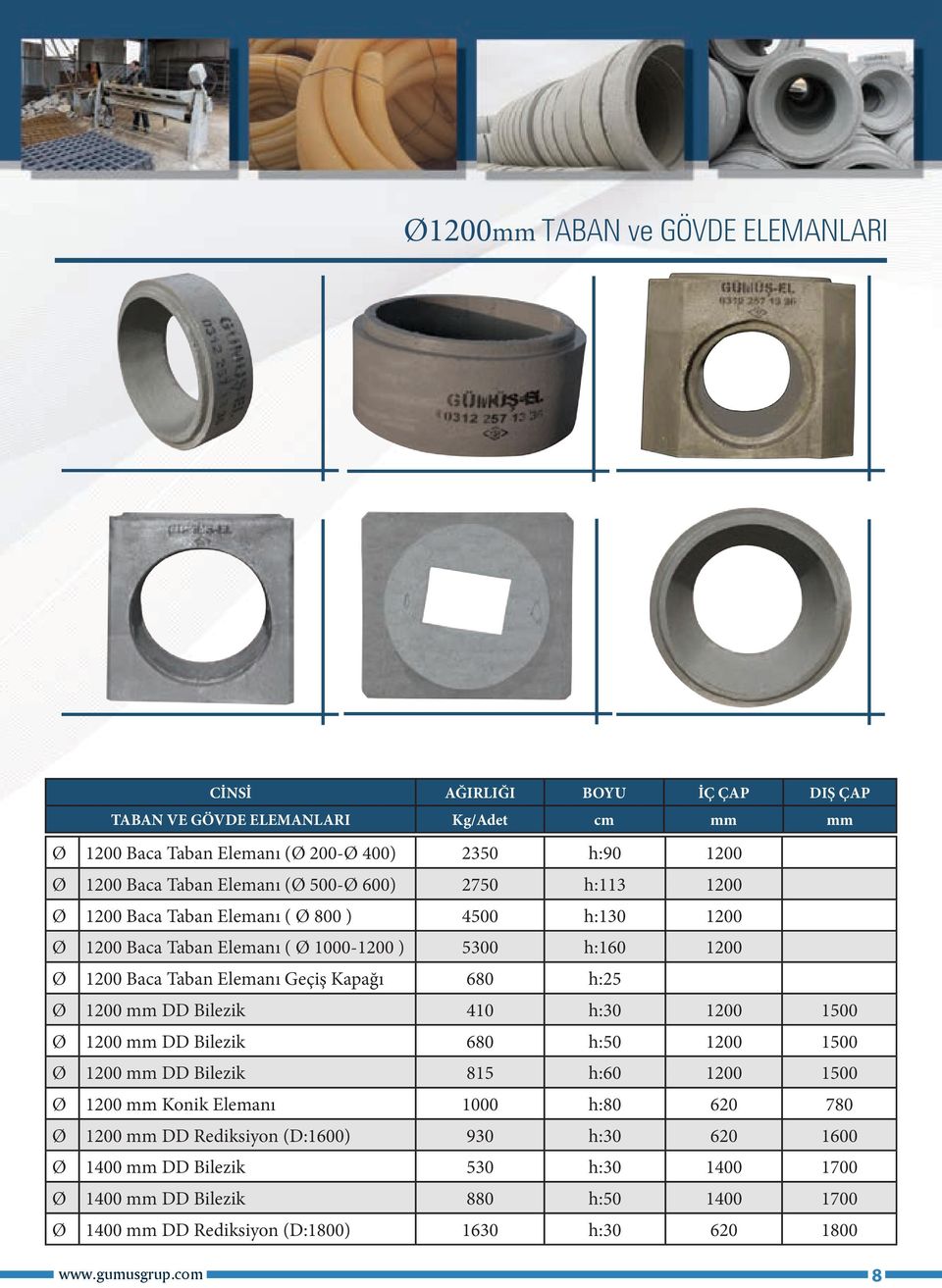 680 h:25 Ø 1200 mm DD Bilezik 410 h:30 1200 1500 Ø 1200 mm DD Bilezik 680 h:50 1200 1500 Ø 1200 mm DD Bilezik 815 h:60 1200 1500 Ø 1200 mm Konik Elemanı 1000 h:80 620 780 Ø 1200 mm DD