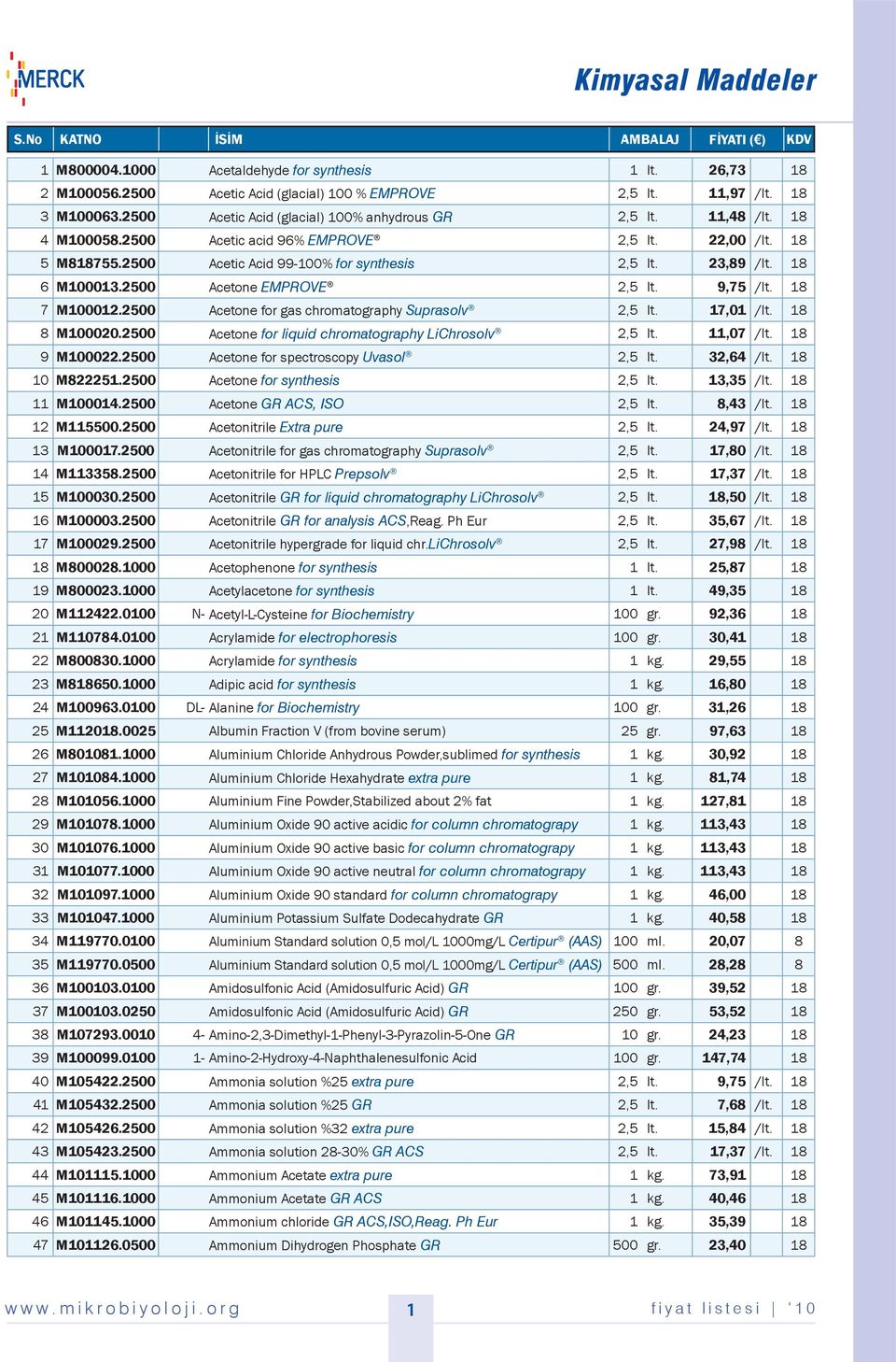 18 6 M100013.2500 Acetone EMPROVE 2,5 lt. 9,75 /lt. 18 7 M100012.2500 Acetone for gas chromatography Suprasolv 2,5 lt. 17,01 /lt. 18 8 M100020.2500 Acetone for liquid chromatography LiChrosolv 2,5 lt.