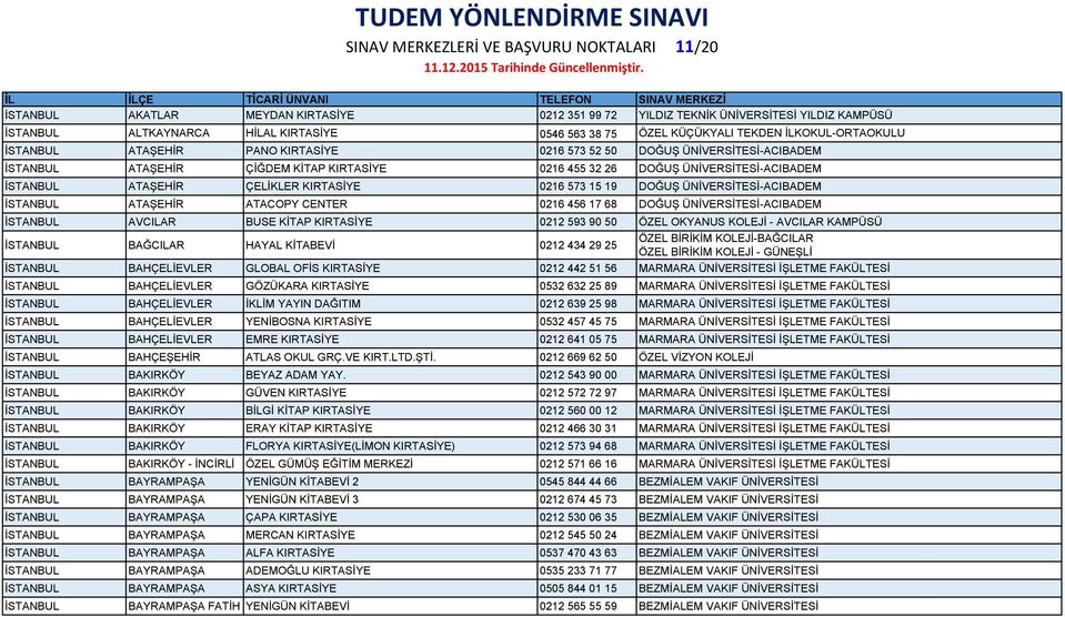 İSTANBUL ATAŞEHİR ÇELİKLER KIRTASİYE 0216 573 15 19 DOĞUŞ ÜNİVERSİTESİ-ACIBADEM İSTANBUL ATAŞEHİR ATACOPY CENTER 0216 456 17 68 DOĞUŞ ÜNİVERSİTESİ-ACIBADEM İSTANBUL AVCILAR BUSE KİTAP KIRTASİYE 0212