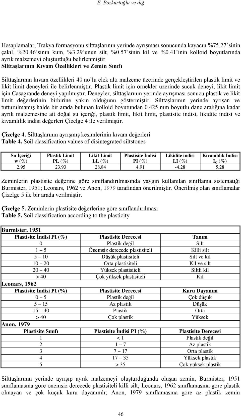 SilttaĢlarının Kıvam Özellikleri ve Zemin Sınıfı Silttaşlarının kıvam özellikleri 40 no lu elek altı malzeme üzerinde gerçekleştirilen plastik limit ve likit limit deneyleri ile belirlenmiştir.