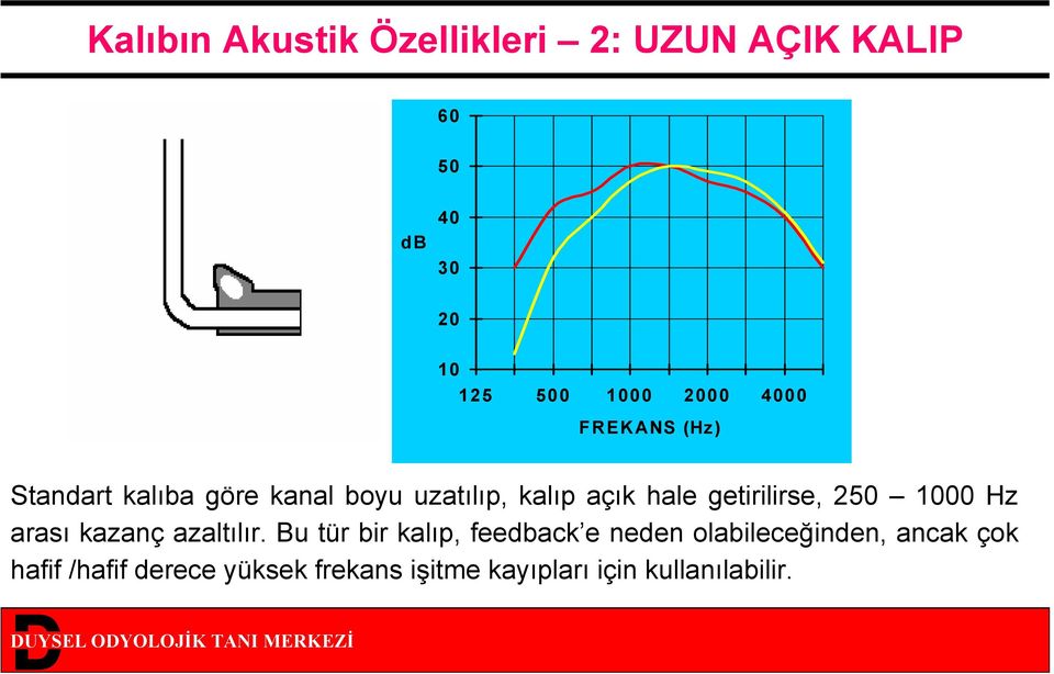 getirilirse, 250 1000 Hz arası kazanç azaltılır.