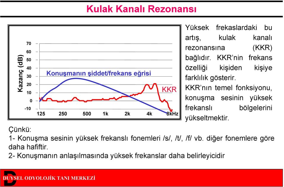 KKR nin frekans özelliği kişiden kişiye farklılık gösterir.