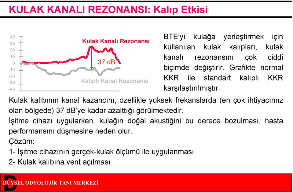 Kulak kalıbının kanal kazancını, özellikle yüksek frekanslarda (en çok ihtiyacımız olan bölgede) 37 db ye kadar azalttığı görülmektedir.