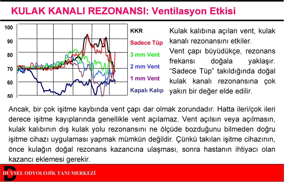 Ancak, bir çok işitme kaybında vent çapı dar olmak zorundadır. Hatta ileri/çok ileri derece işitme kayıplarında genellikle vent açılamaz.