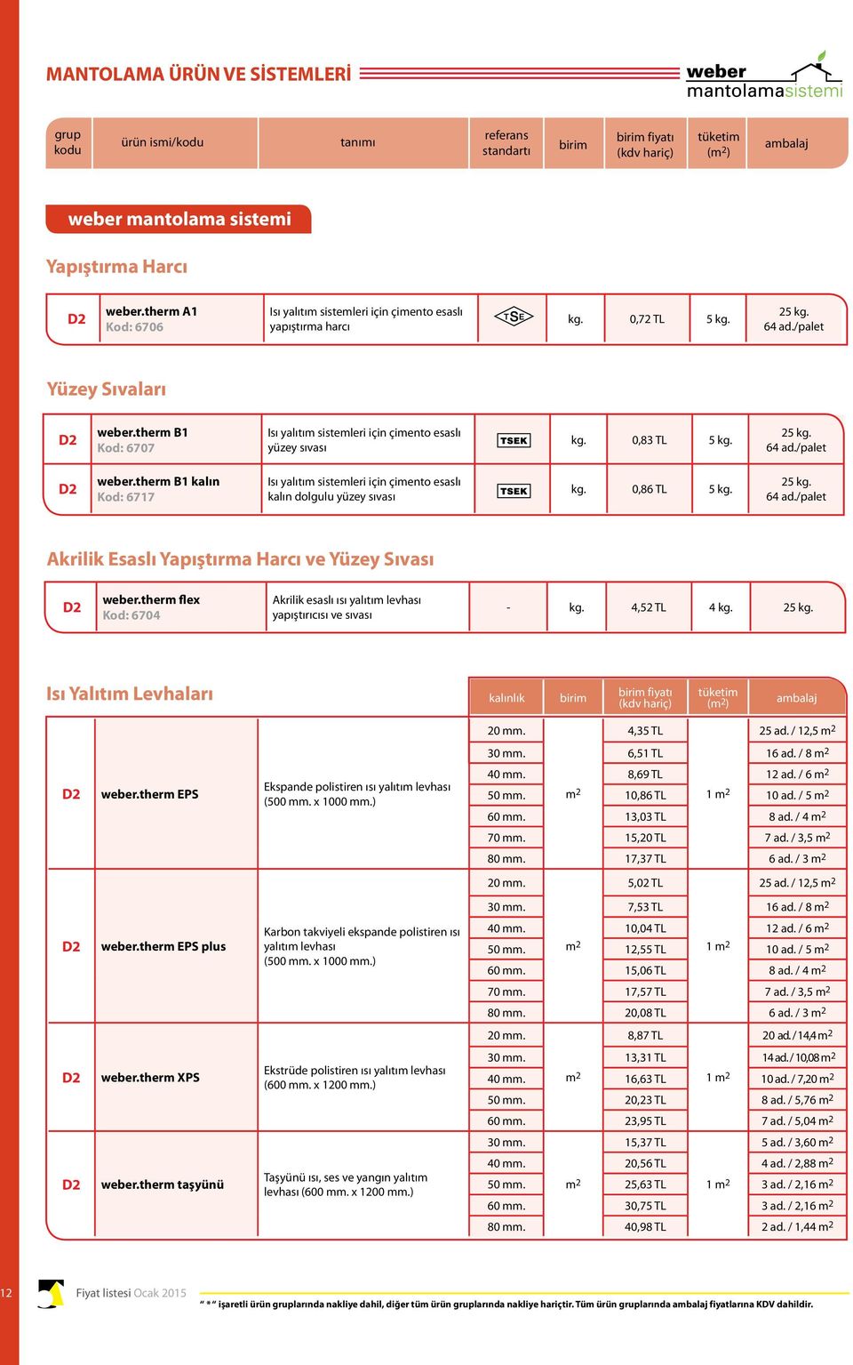 therm B1 Kod: 6707 Isı yalıtım sistemleri için çimento esaslı yüzey sıvası kg. 0,83 TL 5 kg. 64 ad./palet weber.