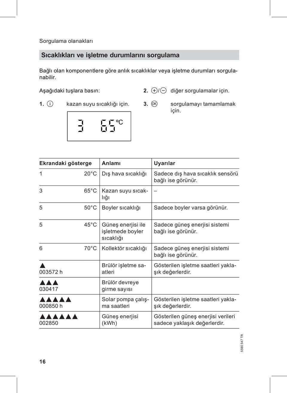 Ekrandaki gösterge Anlamı Uyarılar 1 20 C Dış hava sıcaklığı Sadece dış hava sıcaklık sensörü bağlı ise görünür. 3 65 C Kazan suyu sıcaklığı 5 50 C Boyler sıcaklığı Sadece boyler varsa görünür.