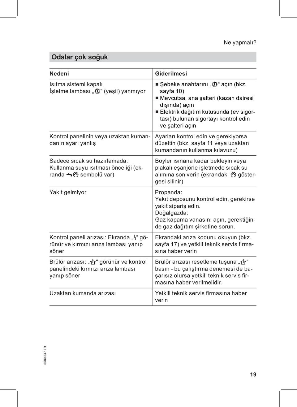 (ekranda wp sembolü var) Yakıt gelmiyor Kontrol paneli arızası: Ekranda U görünür ve kırmızı arıza lambası yanıp söner Brülör arızası: E görünür ve kontrol panelindeki kırmızı arıza lambası yanıp