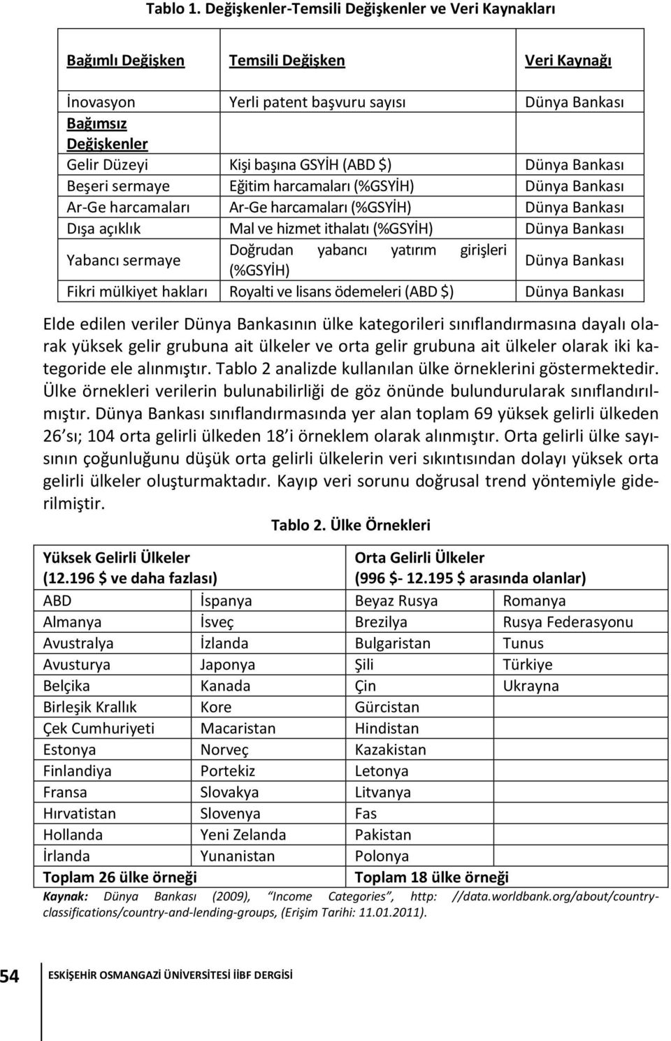 GSYİH (ABD $) Dünya Bankası Beşeri sermaye Eğitim harcamaları (%GSYİH) Dünya Bankası Ar-Ge harcamaları Ar-Ge harcamaları (%GSYİH) Dünya Bankası Dışa açıklık Mal ve hizmet ithalatı (%GSYİH) Dünya