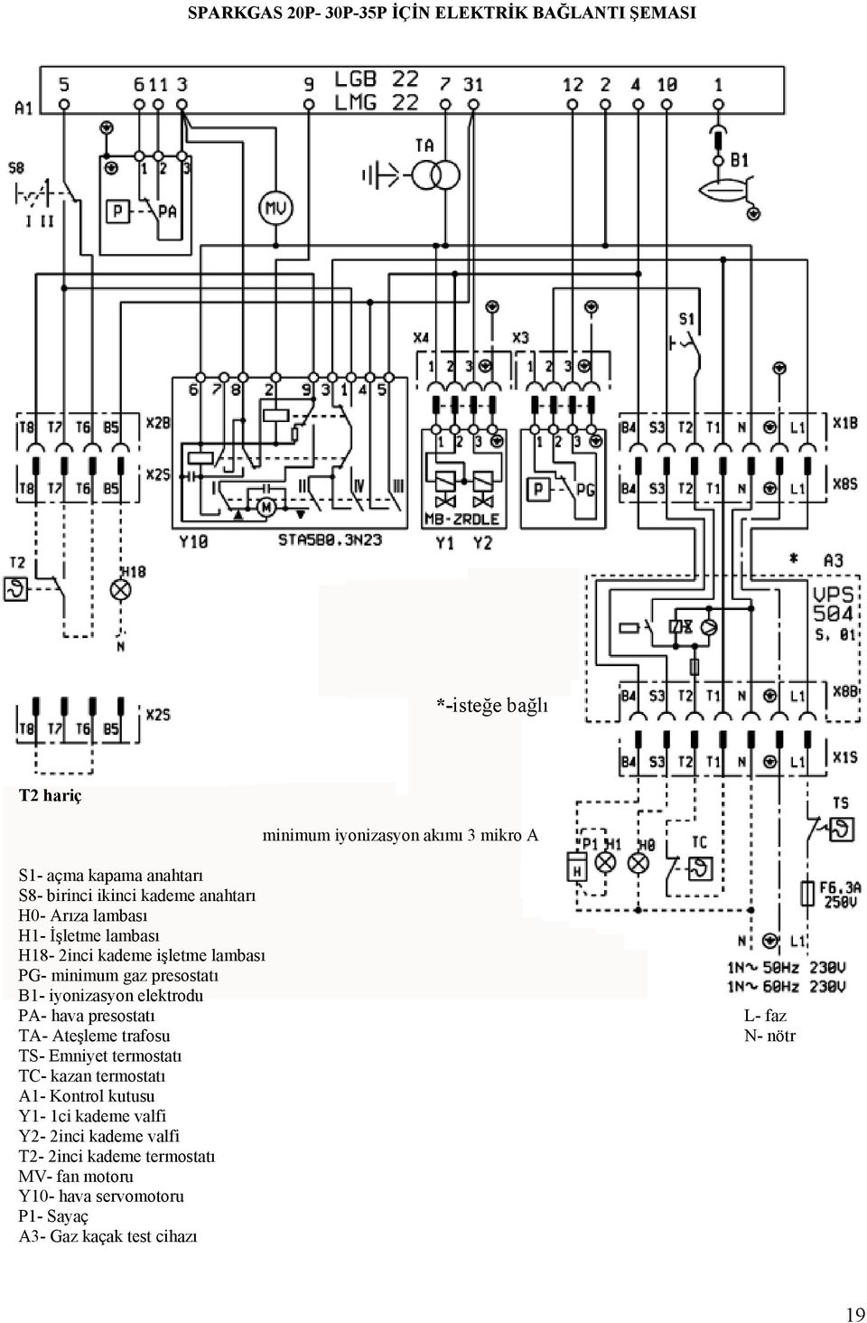 iyonizasyon elektrodu PA- hava presostatı TA- Ateşleme trafosu TS- Emniyet termostatı TC- kazan termostatı A1- Kontrol kutusu Y1-1ci kademe