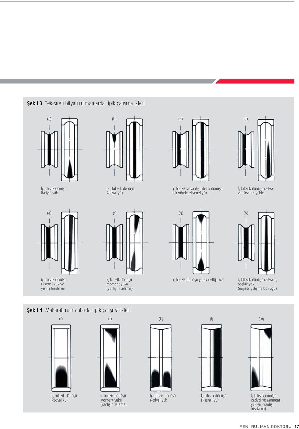 dönüşü yatak deliği oval İç bilezik dönüşü radyal iç boşluk yok (negatif çalışma boşluğu) Şekil 4 Makaralı rulmanlarda tipik çalışma izleri (i) (j) (k) (l) (m) İç bilezik dönüşü Radyal