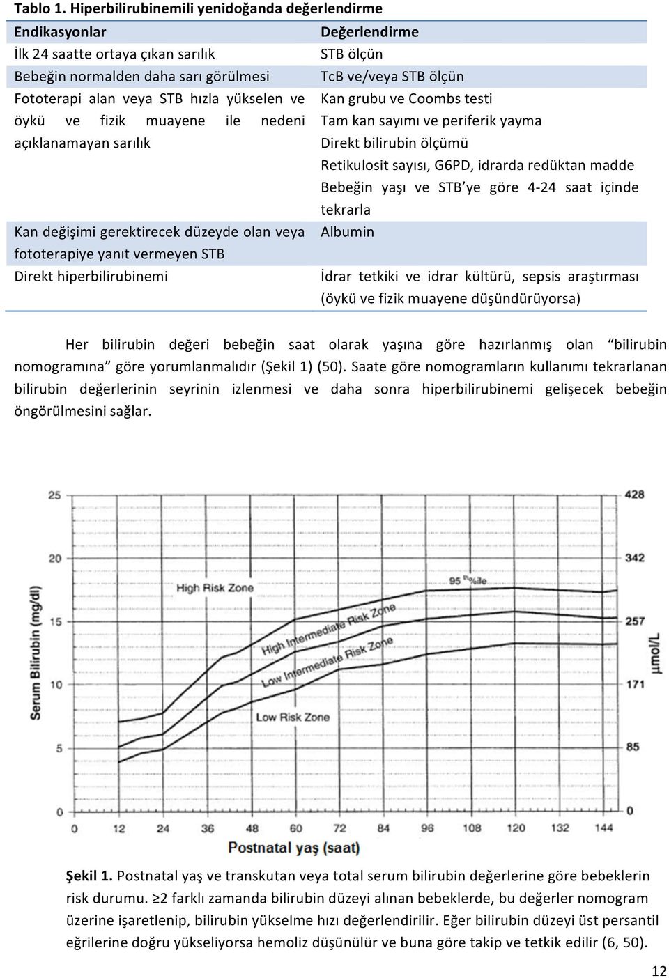 STB hızla yükselen ve Kan grubu ve Coombs testi öykü ve fizik muayene ile nedeni Tam kan sayımı ve periferik yayma açıklanamayan sarılık Direkt bilirubin ölçümü Retikulosit sayısı, G6PD, idrarda