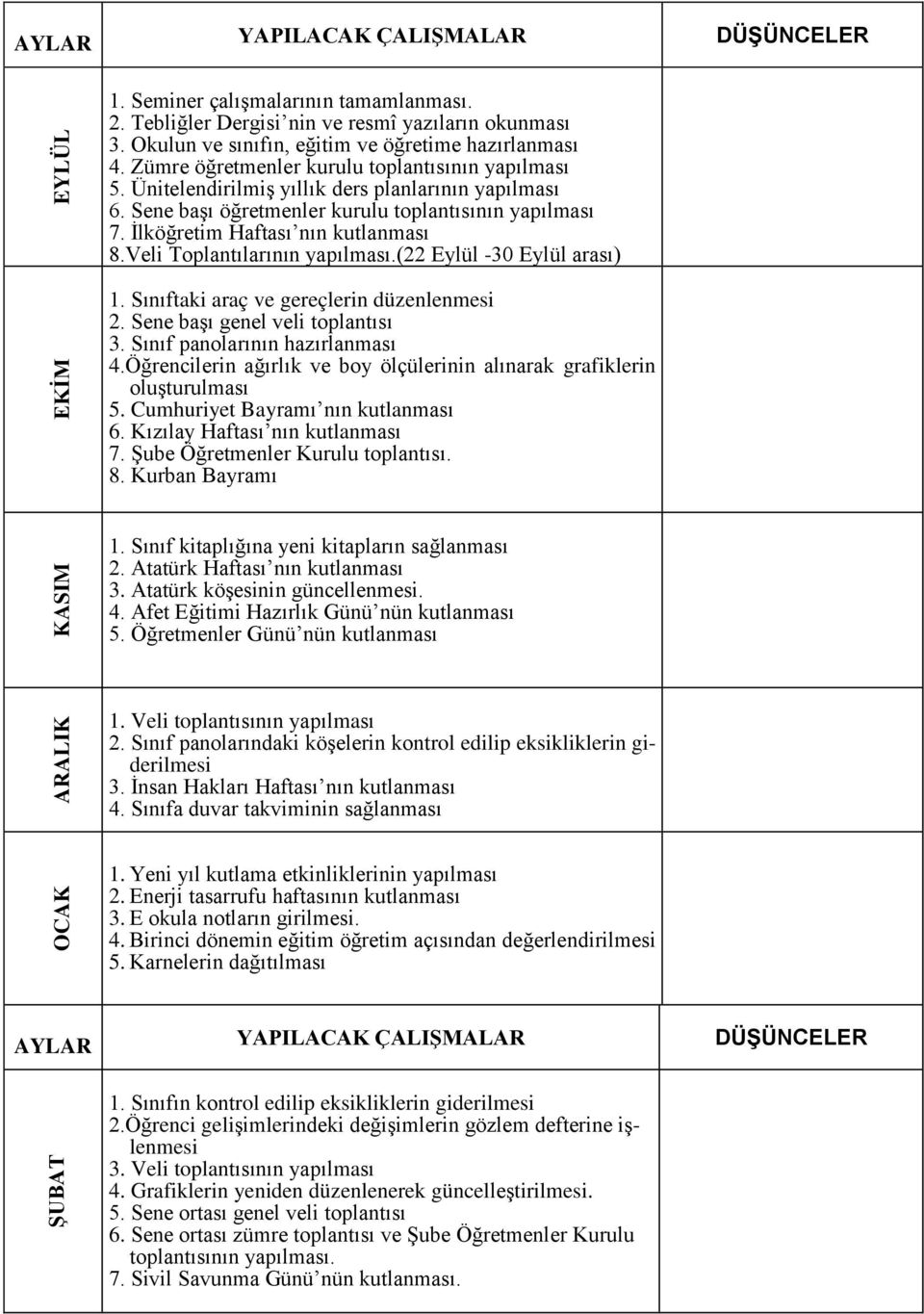 Veli Toplantılarının yapılması.(22 Eylül -30 Eylül arası) 1. Sınıftaki araç ve gereçlerin düzenlenmesi 2. Sene başı genel veli toplantısı 3. Sınıf panolarının hazırlanması 4.