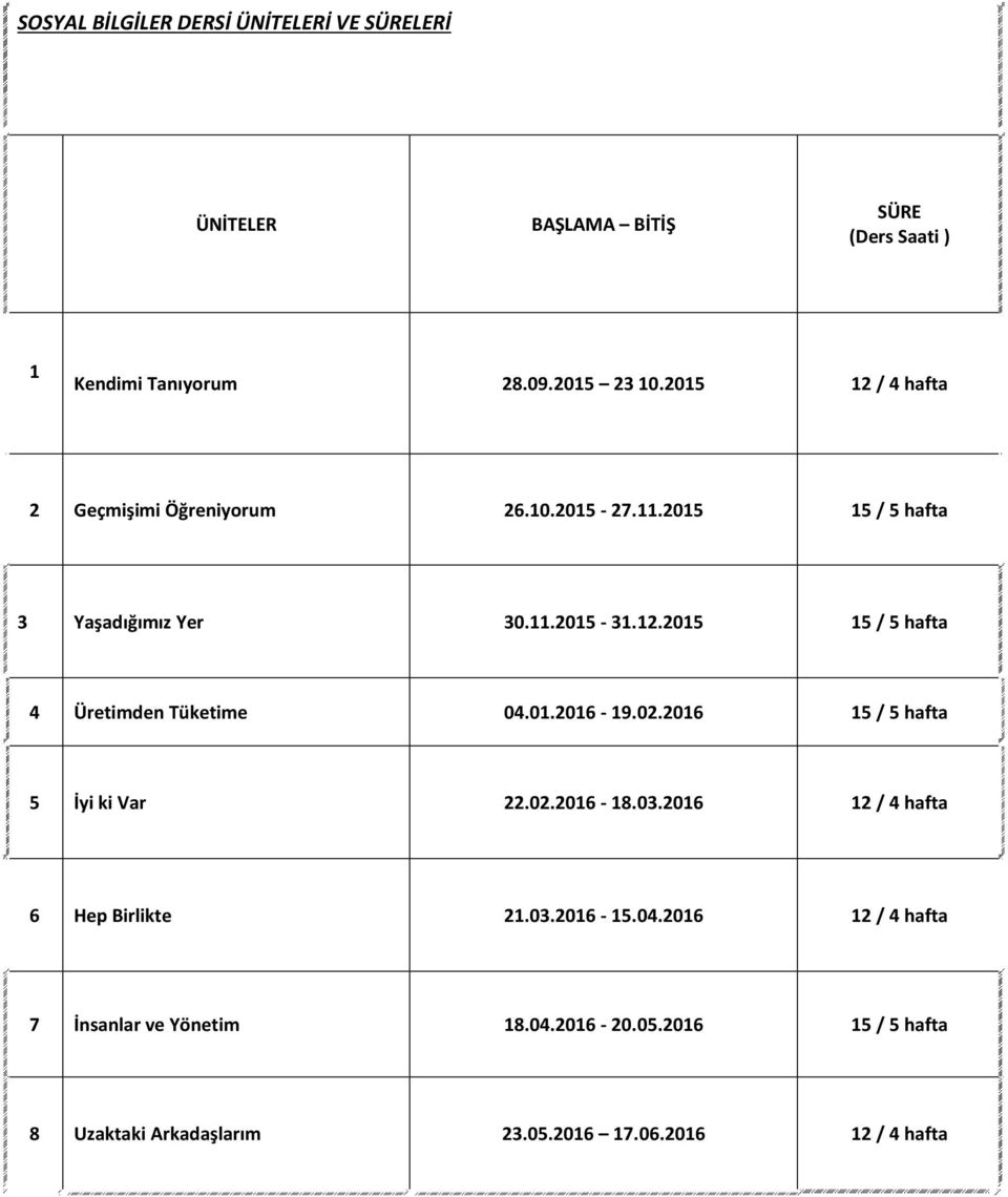 01.2016-19.02.2016 15 / 5 hafta 5 İyi ki Var 22.02.2016-18.03.2016 12 / 4 hafta 6 Hep Birlikte 21.03.2016-15.04.