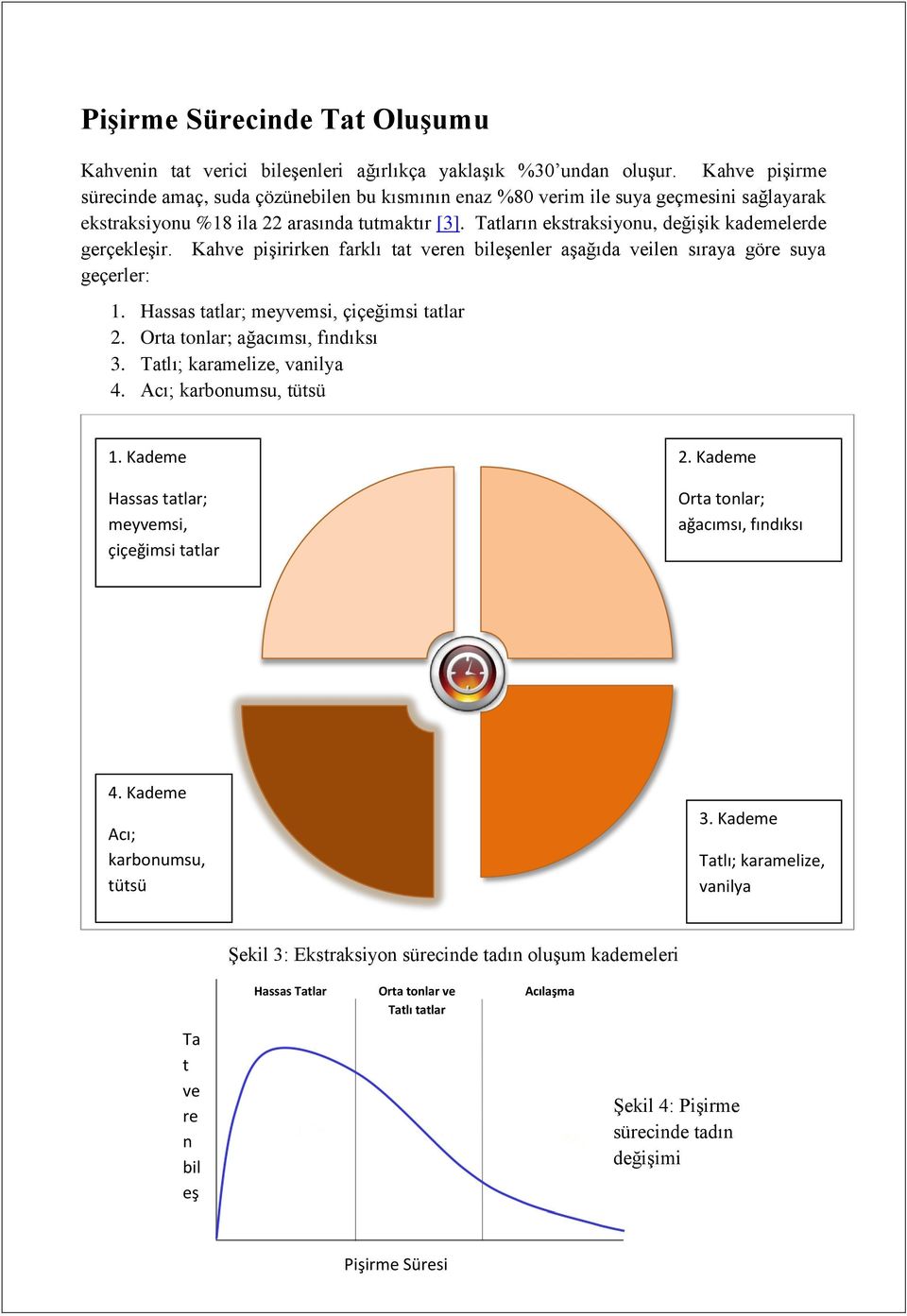 Tatların ekstraksiyonu, değişik kademelerde gerçekleşir. Kahve pişirirken farklı tat veren bileşenler aşağıda veilen sıraya göre suya geçerler: 1. Hassas tatlar; meyvemsi, çiçeğimsi tatlar 2.