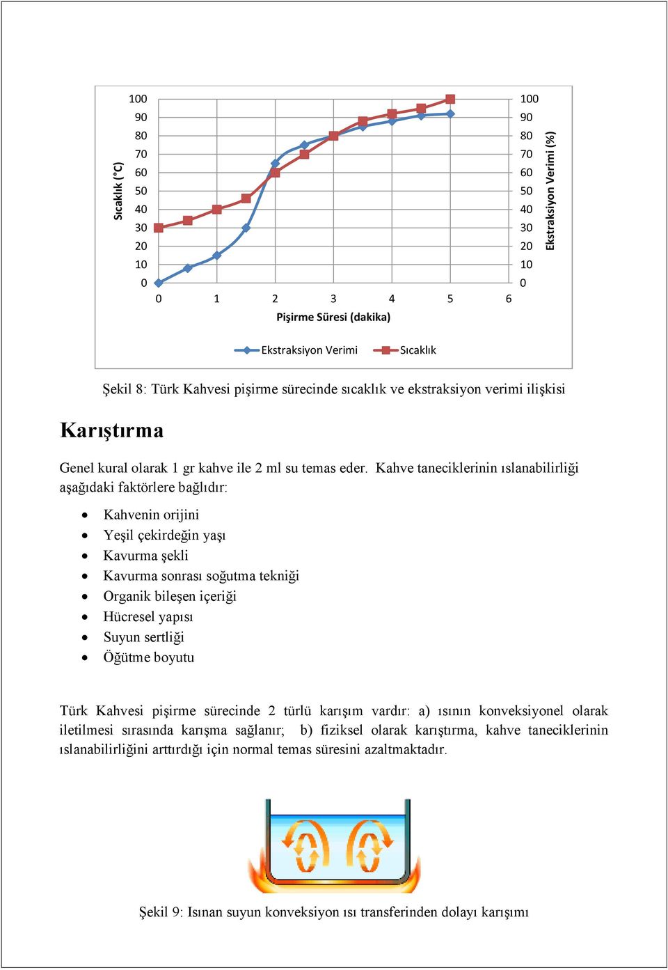 Kahve taneciklerinin ıslanabilirliği aşağıdaki faktörlere bağlıdır: Kahvenin orijini Yeşil çekirdeğin yaşı Kavurma şekli Kavurma sonrası soğutma tekniği Organik bileşen içeriği Hücresel yapısı Suyun