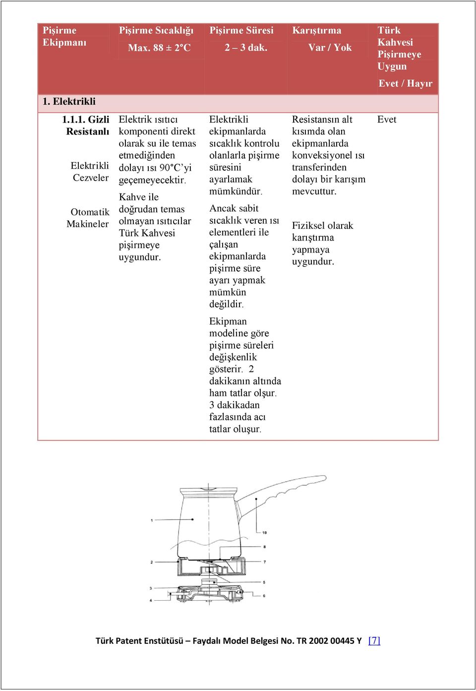 Kahve ile doğrudan temas olmayan ısıtıcılar Türk Kahvesi pişirmeye uygundur. Elektrikli ekipmanlarda sıcaklık kontrolu olanlarla pişirme süresini ayarlamak mümkündür.