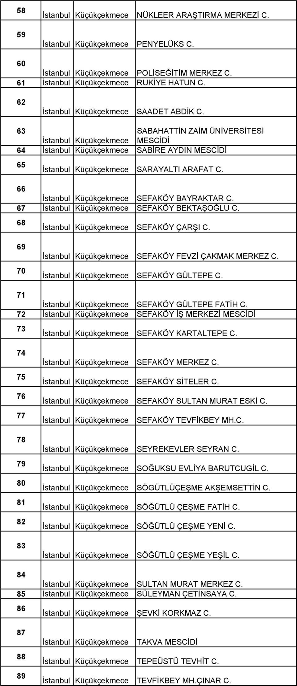 72 SEFAKÖY İŞ MERKEZİ MESCİDİ 73 SEFAKÖY KARTALTEPE C. 74 75 76 77 78 79 80 81 82 83 SEFAKÖY MERKEZ C. SEFAKÖY SİTELER C. SEFAKÖY SULTAN MURAT ESKİ C. SEFAKÖY TEVFİKBEY MH.C. SEYREKEVLER SEYRAN C.