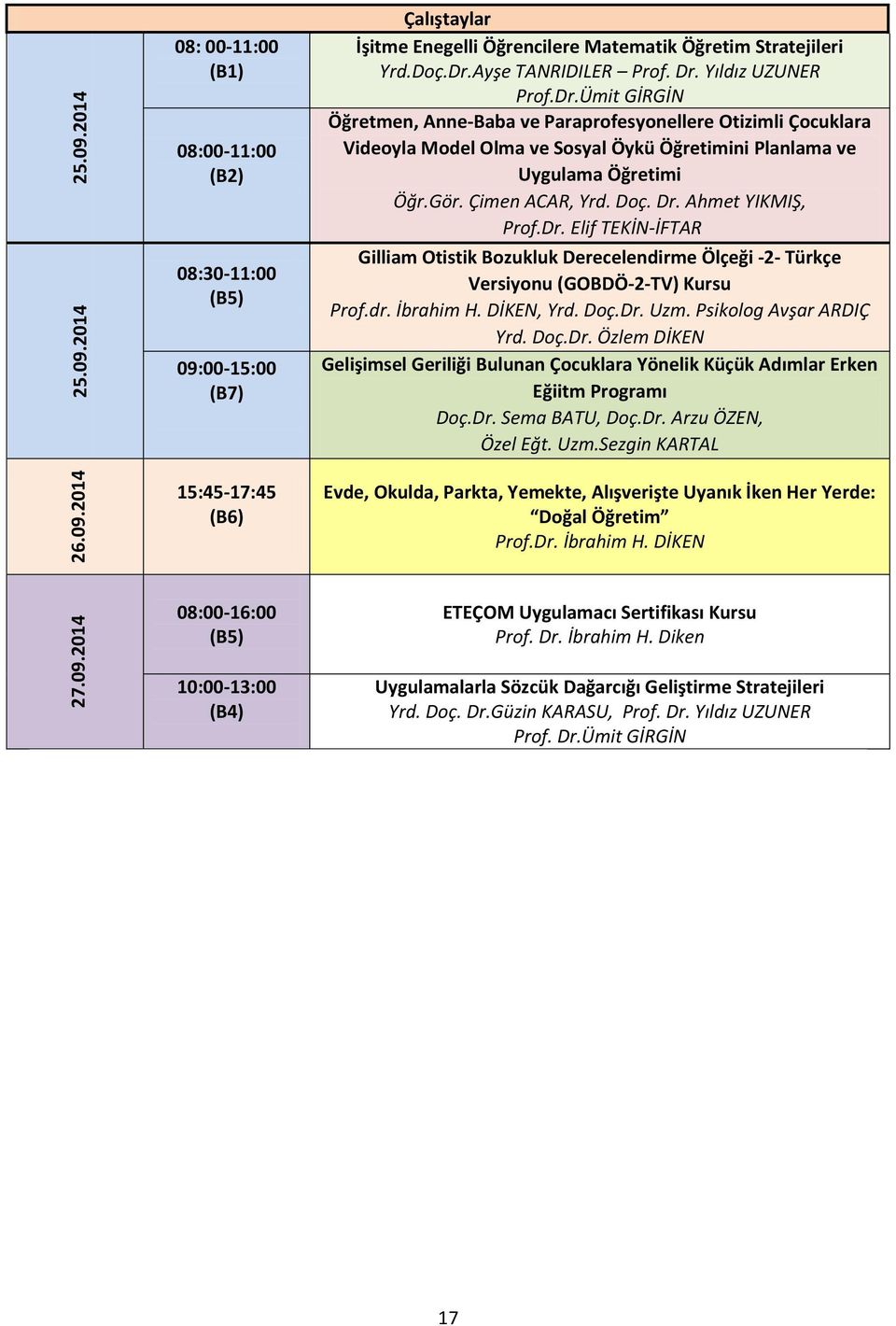 Doç. Dr. Ahmet YIKMIŞ, Prof.Dr. Elif TEKİN-İFTAR Gilliam Otistik Bozukluk Derecelendirme Ölçeği -2- Türkçe Versiyonu (GOBDÖ-2-TV) Kursu Prof.dr. İbrahim H. DİKEN, Yrd. Doç.Dr. Uzm.