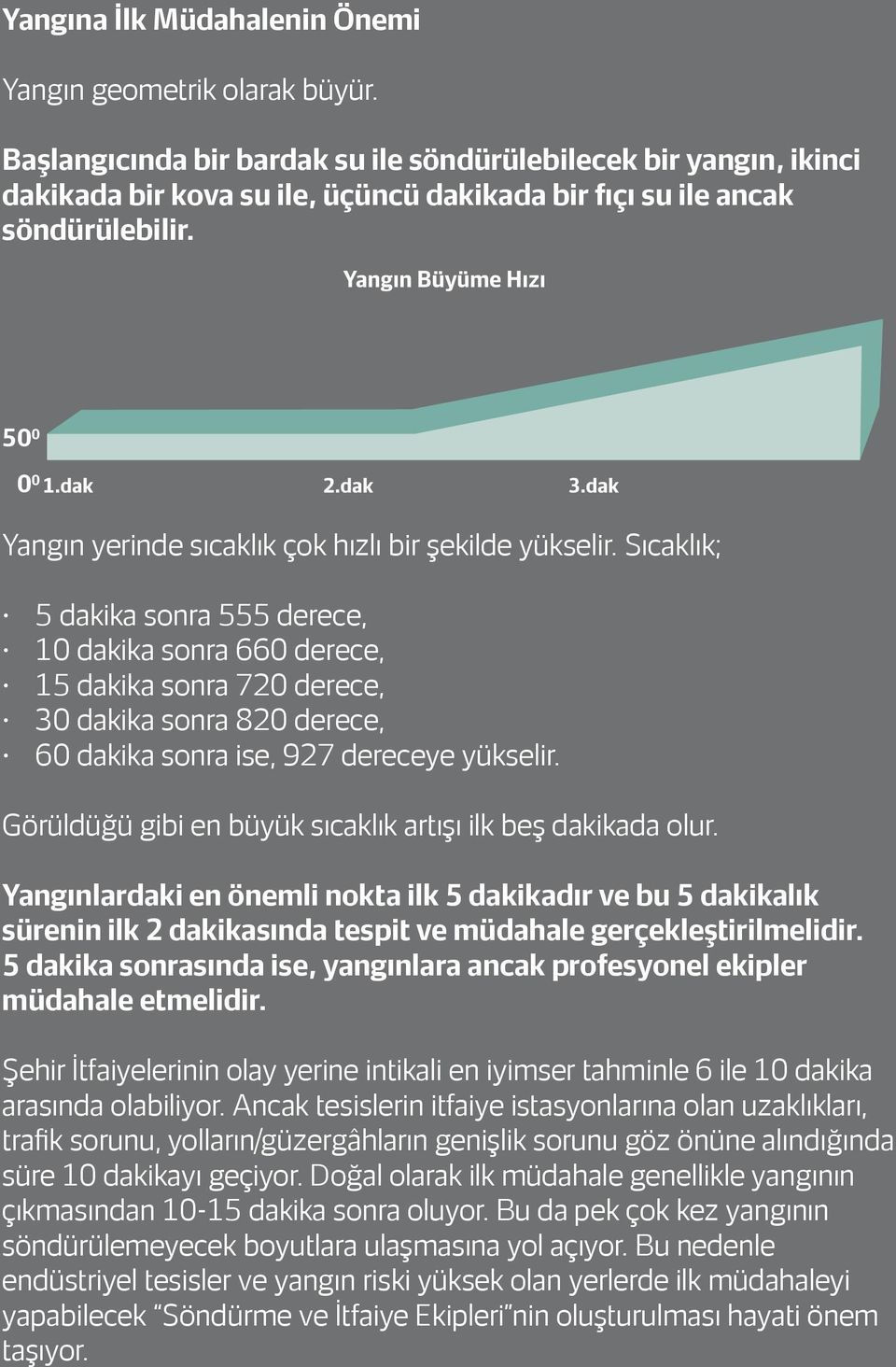 50 0 0 0 Yangın yerinde sıcaklık çok hızlı bir şekilde yükselir.