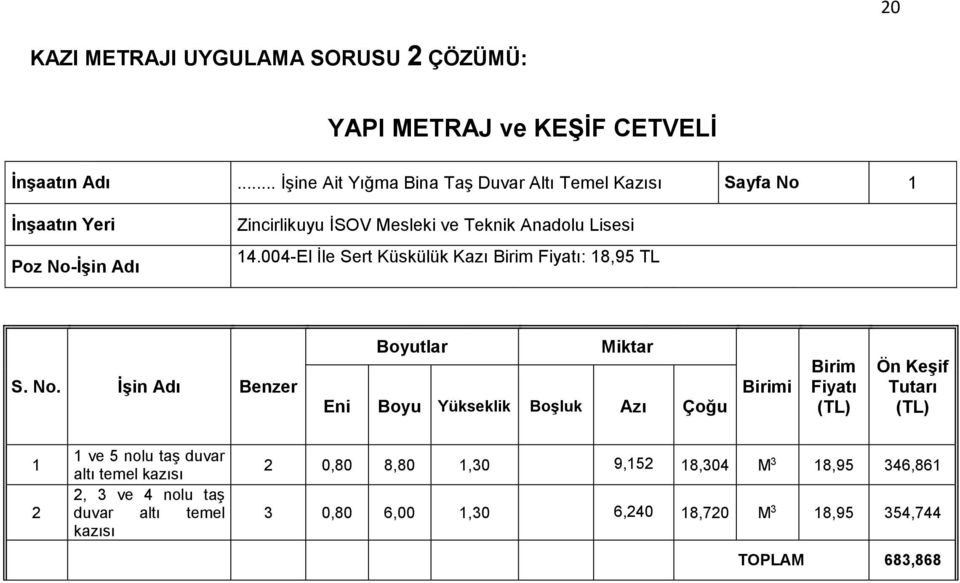 004-El İle Sert Küskülük Kazı Birim Fiyatı: 18,95 TL S. No.