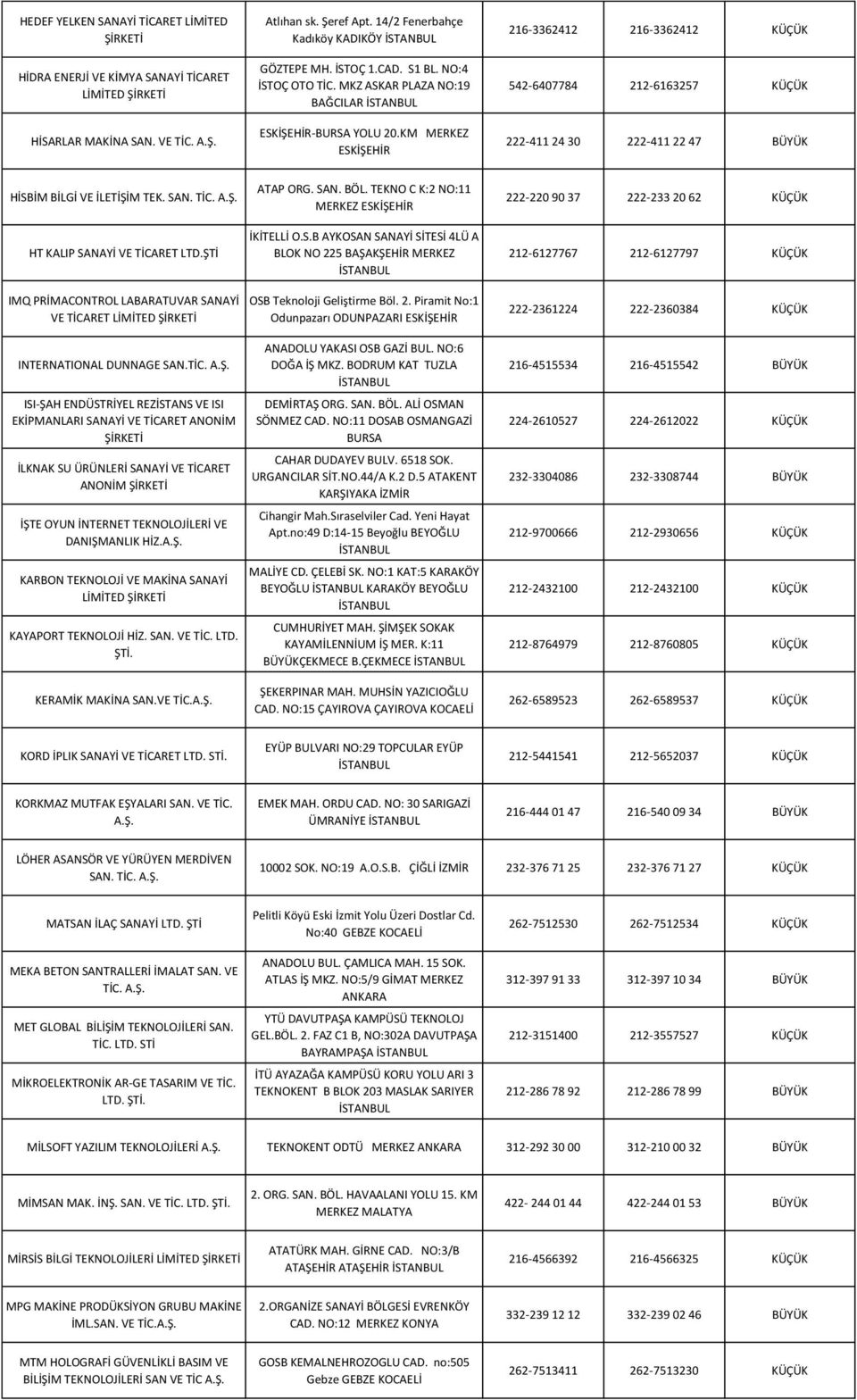 KM MERKEZ ESKİŞEHİR 216-3362412 216-3362412 KÜÇÜK 542-6407784 212-6163257 KÜÇÜK 222-411 24 30 222-411 22 47 BÜYÜK HİSBİM BİLGİ VE İLETİŞİM TEK. SAN. HT KALIP SANAYİ VE TİCARET LTD.