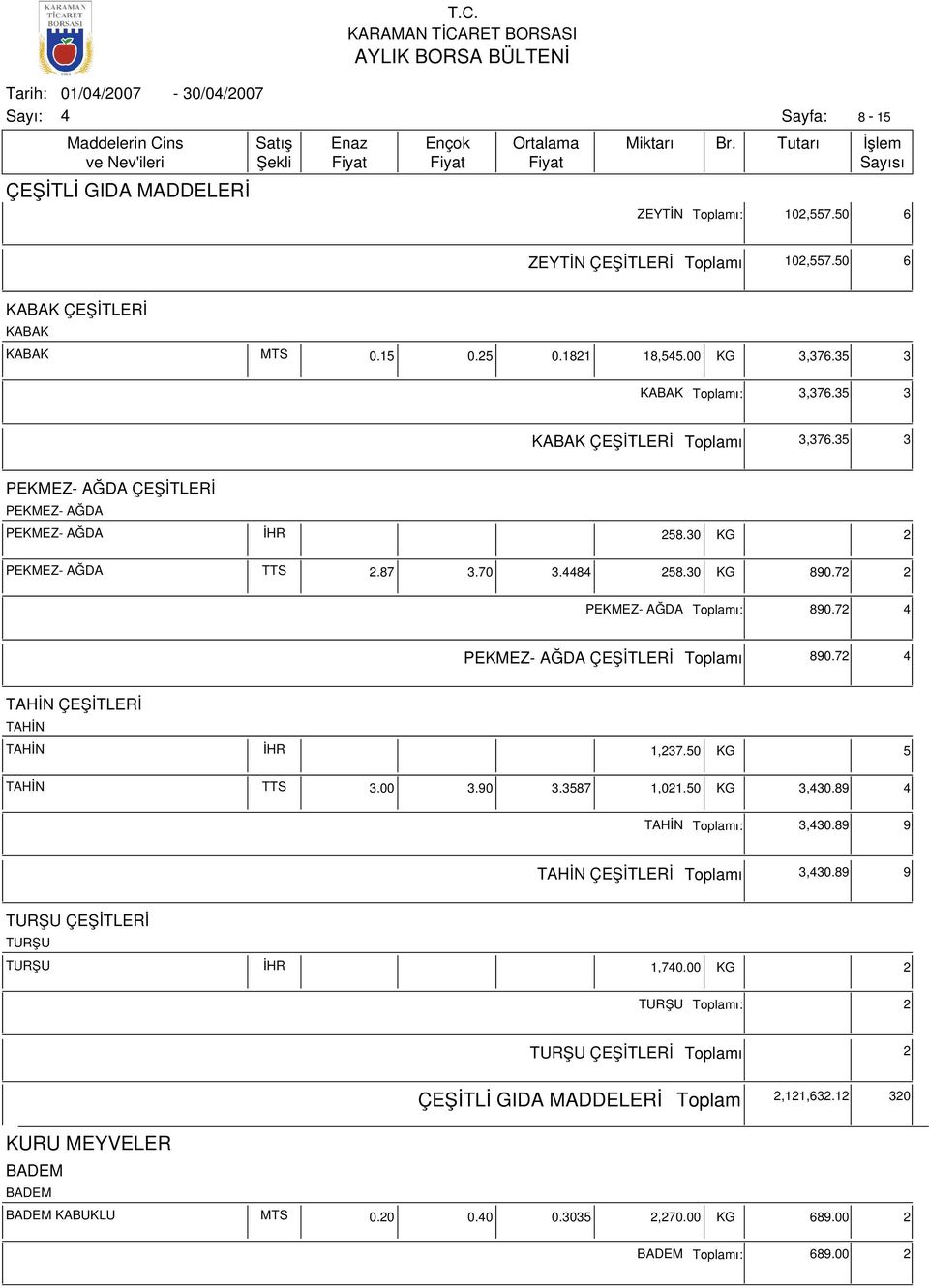 72 PEKMEZ- AĞDA ÇEŞİTLERİ ı 890.72 TAHİN ÇEŞİTLERİ TAHİN TAHİN İHR 1,237.50 KG 5 TAHİN TTS 3.00 3.90 3.3587 1,021.50 KG 3,30.89 TAHİN ı: 3,30.89 9 TAHİN ÇEŞİTLERİ ı 3,30.