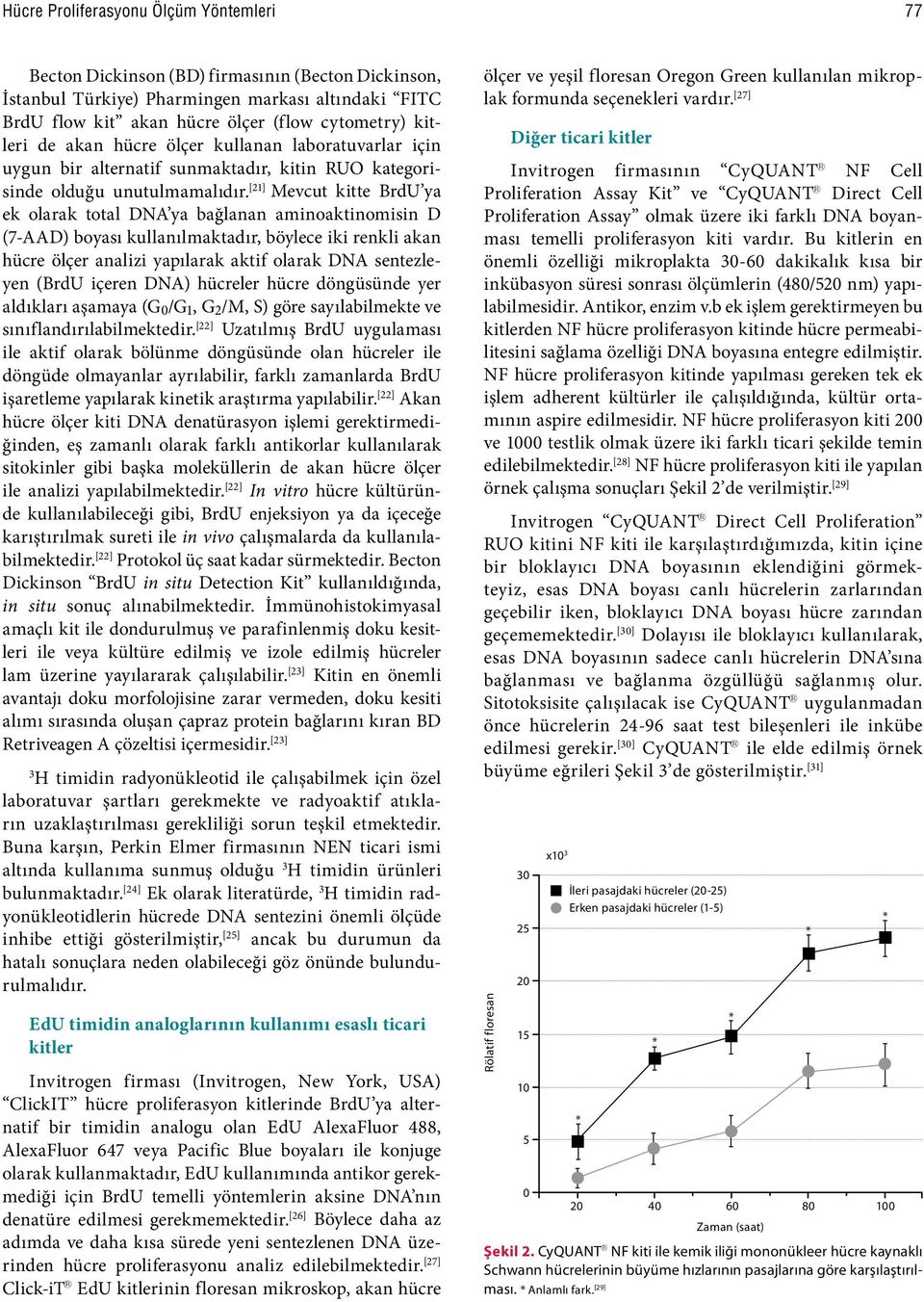 [21] Mevcut kitte rdu ya ek olarak total DNA ya bağlanan aminoaktinomisin D (7-AAD) boyası kullanılmaktadır, böylece iki renkli akan hücre ölçer analizi yapılarak aktif olarak DNA sentezleyen (rdu