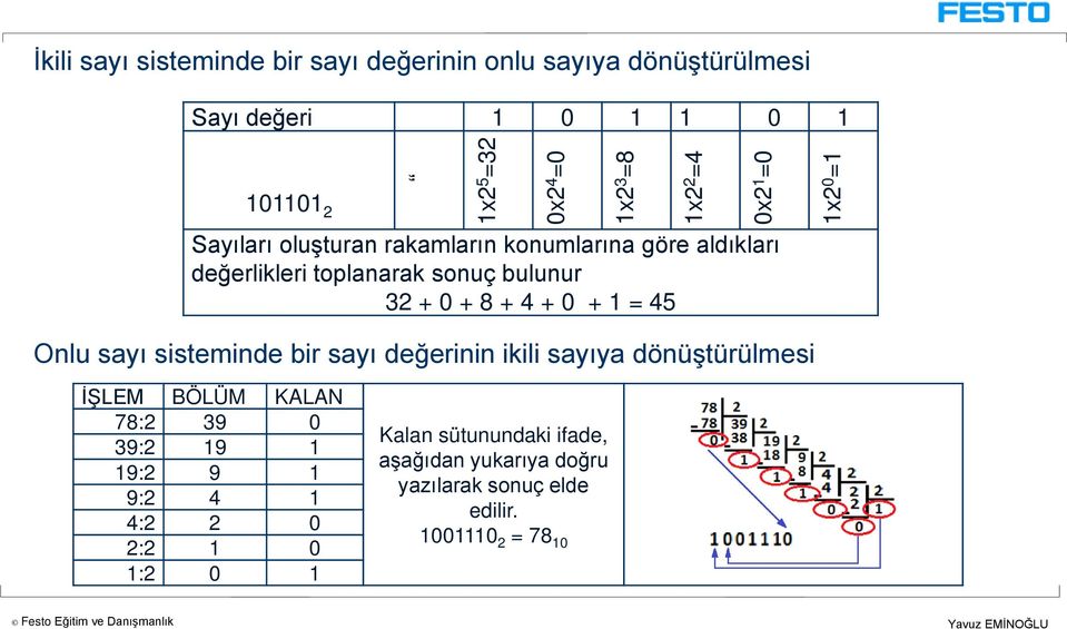 0 + 1 = 45 1x2 0 =1 Onlu sayı sisteminde bir sayı değerinin ikili sayıya dönüştürülmesi İŞLEM BÖLÜM KALAN 78:2 39 0 39:2 19 1 19:2