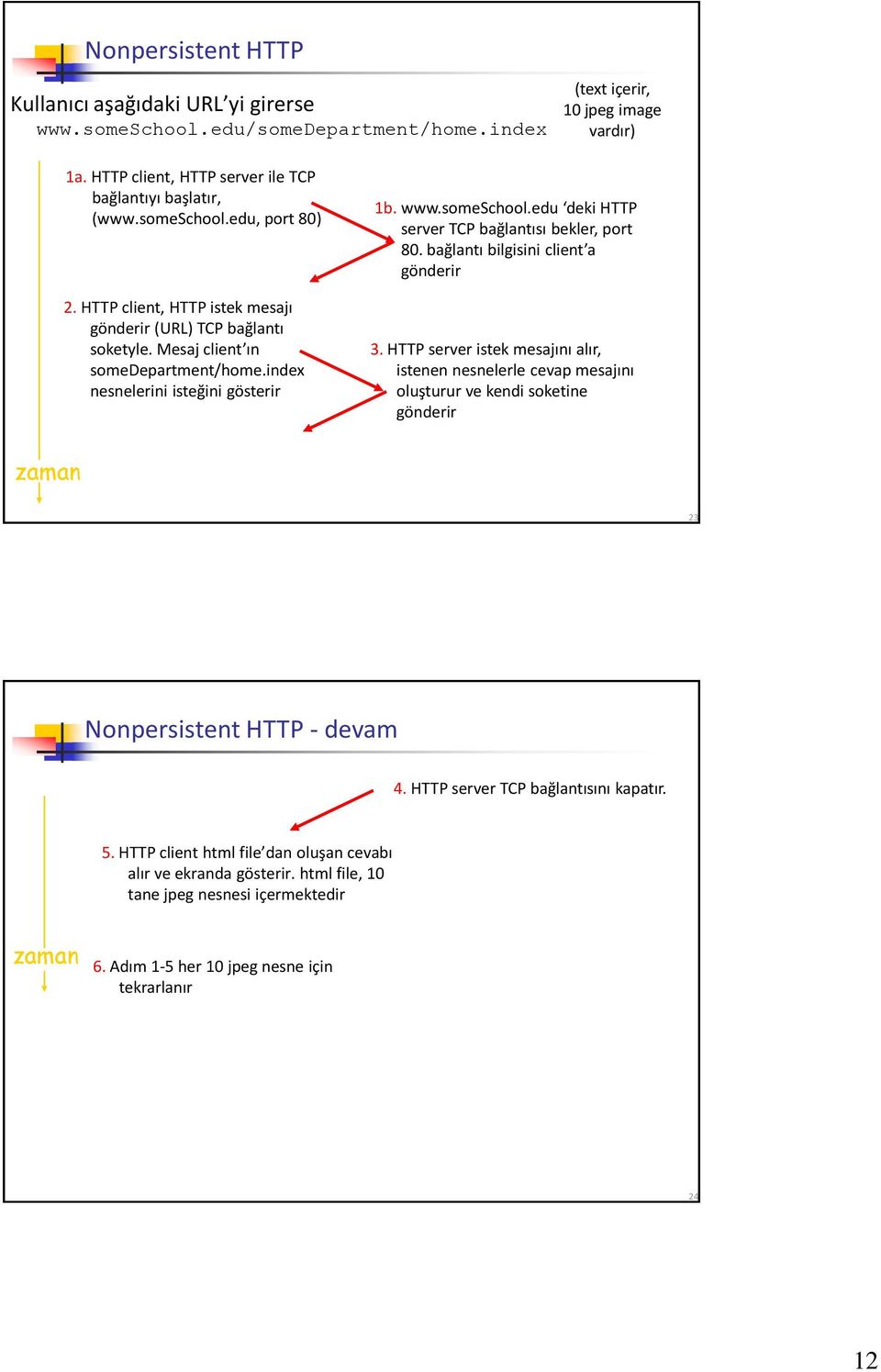 bağlantı bilgisini client a gönderir 3. HTTP server istek mesajını alır, istenen nesnelerle cevap mesajını oluşturur ve kendi soketine gönderir zaman 23 Nonpersistent HTTP - devam 4.