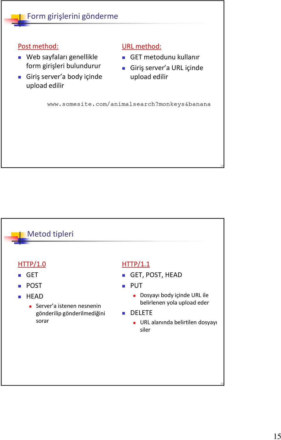 monkeys&banana 29 Metod tipleri HTTP/1.0 GET POST HEAD Server a istenen nesnenin gönderilip gönderilmediğini sorar HTTP/1.