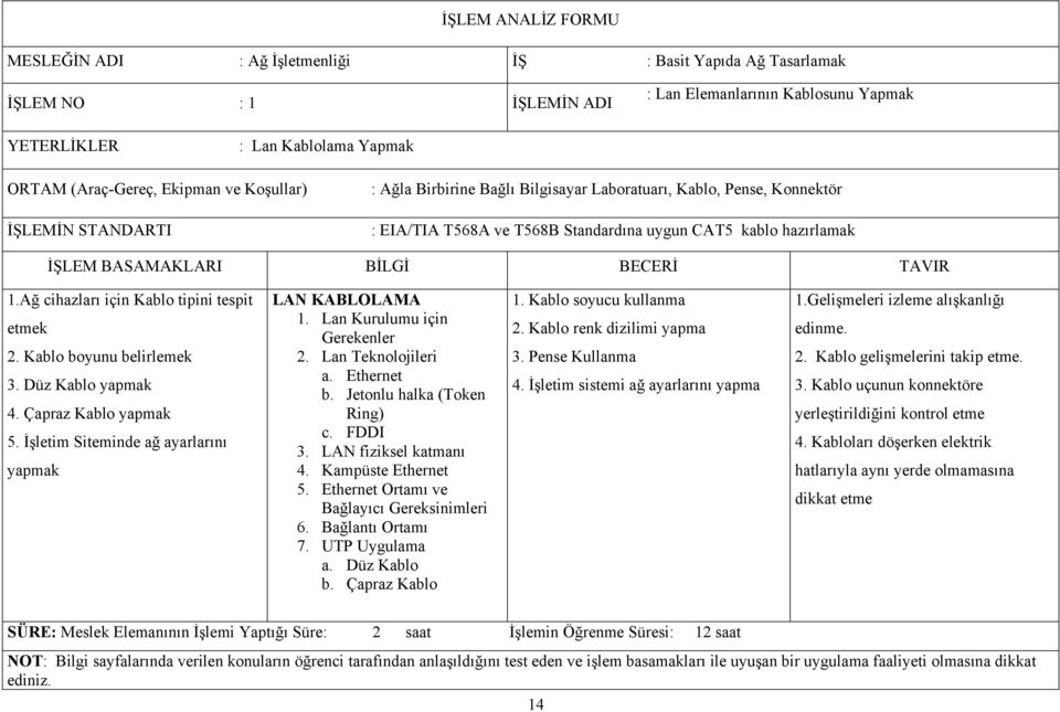 Çapraz Kablo yapmak 5. İşletim Siteminde ağ ayarlarını yapmak LAN KABLOLAMA 1. Lan Kurulumu için Gerekenler 2. Lan Teknolojileri a. Ethernet b. Jetonlu halka (Token Ring) c. FDDI 3.