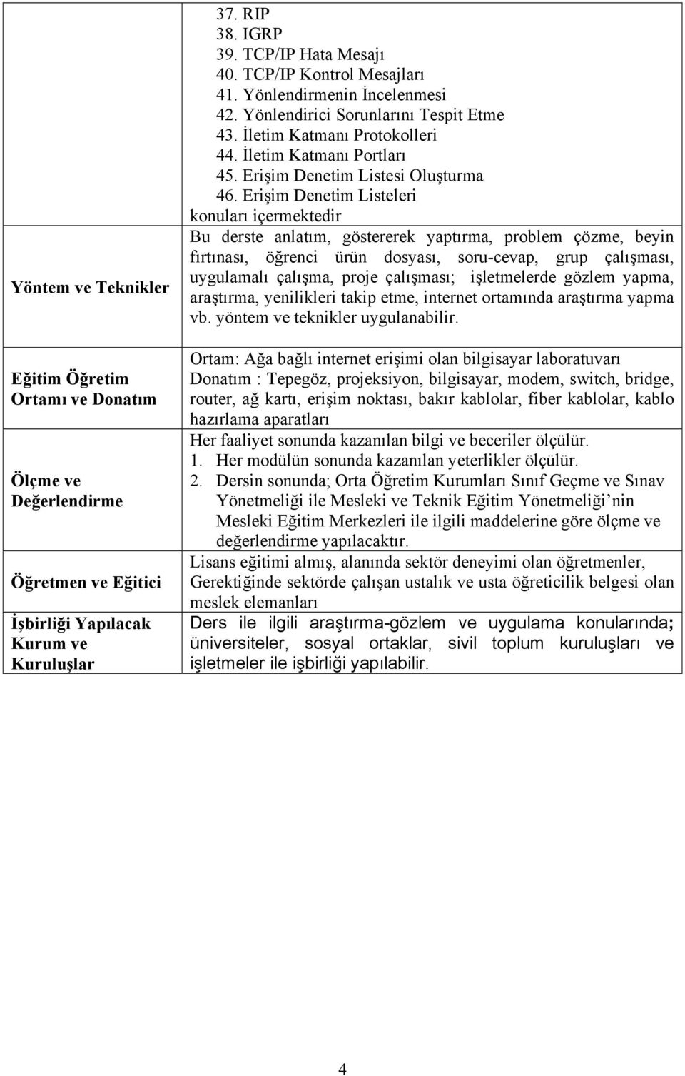 Erişim Denetim Listeleri konuları içermektedir Bu derste anlatım, göstererek yaptırma, problem çözme, beyin fırtınası, öğrenci ürün dosyası, soru-cevap, grup çalışması, uygulamalı çalışma, proje