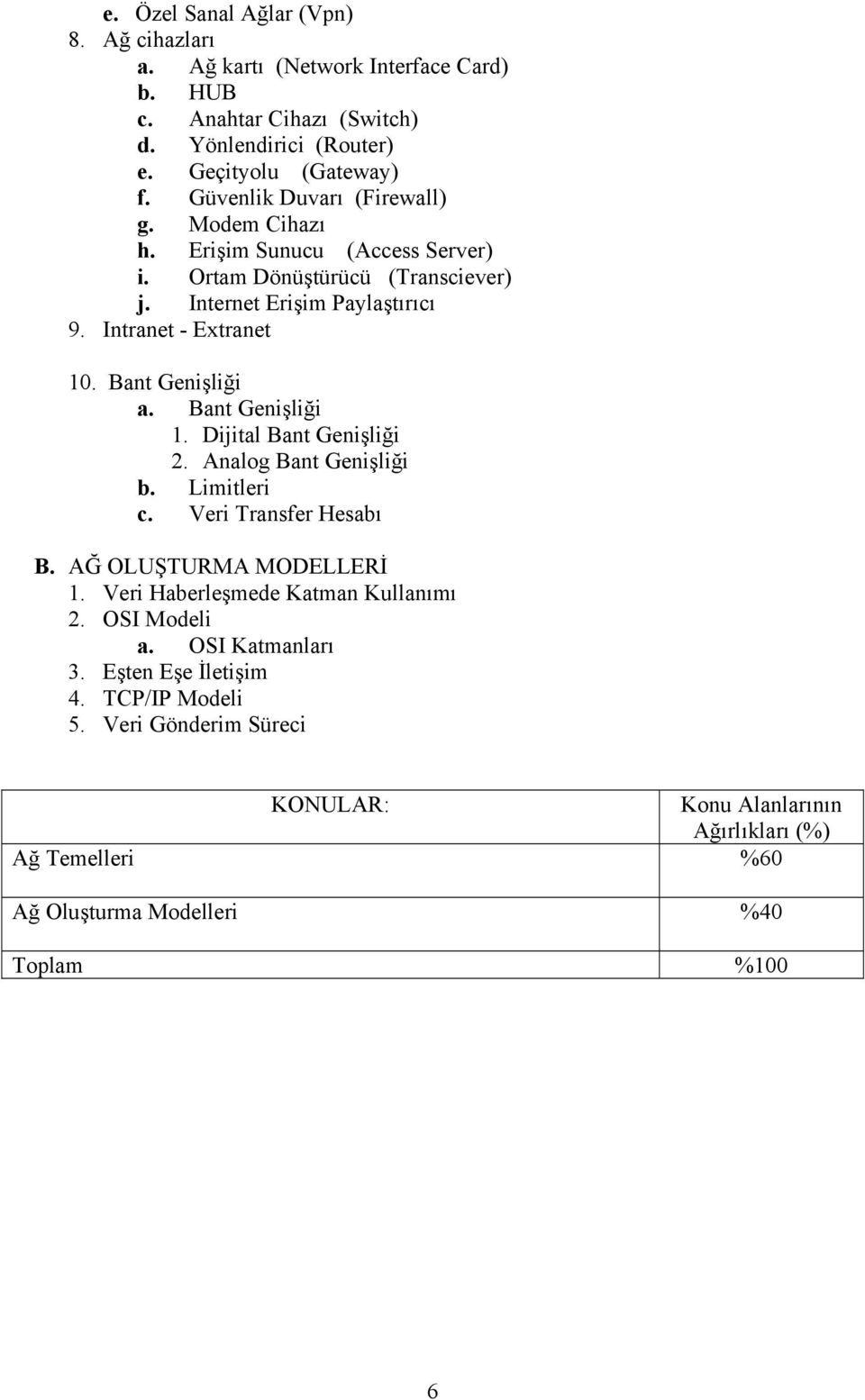 Bant Genişliği a. Bant Genişliği 1. Dijital Bant Genişliği 2. Analog Bant Genişliği b. Limitleri c. Veri Transfer Hesabı B. AĞ OLUŞTURMA MODELLERİ 1.