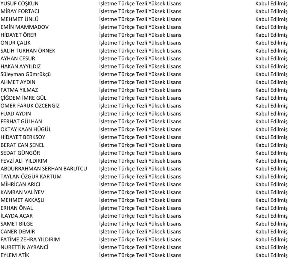 Türkçe Tezli Yüksek Lisans Kabul Edilmiş AYHAN CESUR İşletme Türkçe Tezli Yüksek Lisans Kabul Edilmiş HAKAN AYYILDIZ İşletme Türkçe Tezli Yüksek Lisans Kabul Edilmiş Süleyman Gümrükçü İşletme Türkçe