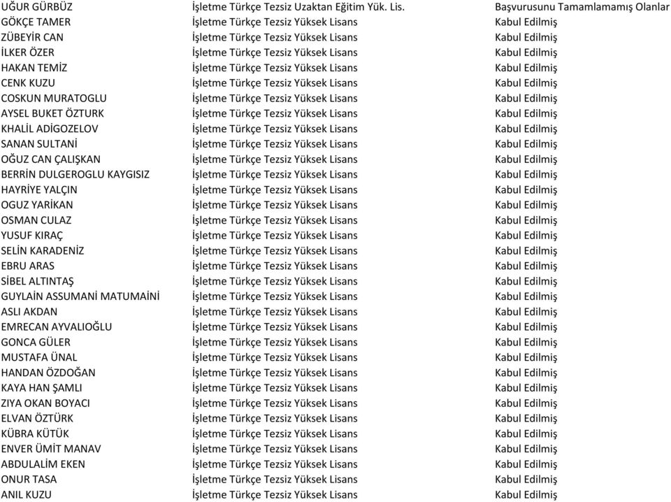 Lisans Kabul Edilmiş HAKAN TEMİZ İşletme Türkçe Tezsiz Yüksek Lisans Kabul Edilmiş CENK KUZU İşletme Türkçe Tezsiz Yüksek Lisans Kabul Edilmiş COSKUN MURATOGLU İşletme Türkçe Tezsiz Yüksek Lisans