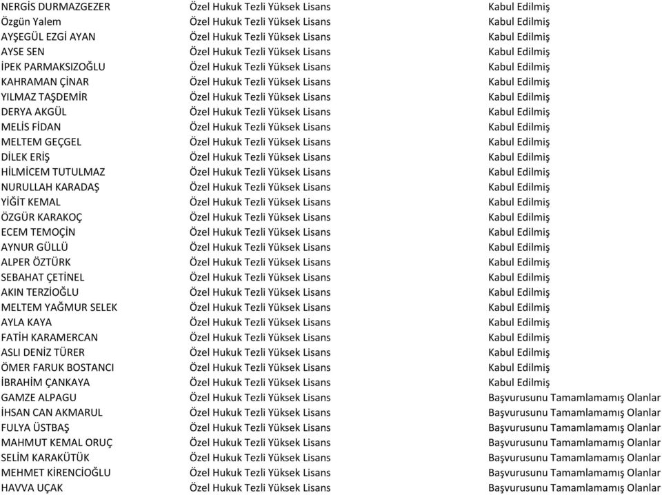 Yüksek Lisans Kabul Edilmiş DERYA AKGÜL Özel Hukuk Tezli Yüksek Lisans Kabul Edilmiş MELİS FİDAN Özel Hukuk Tezli Yüksek Lisans Kabul Edilmiş MELTEM GEÇGEL Özel Hukuk Tezli Yüksek Lisans Kabul